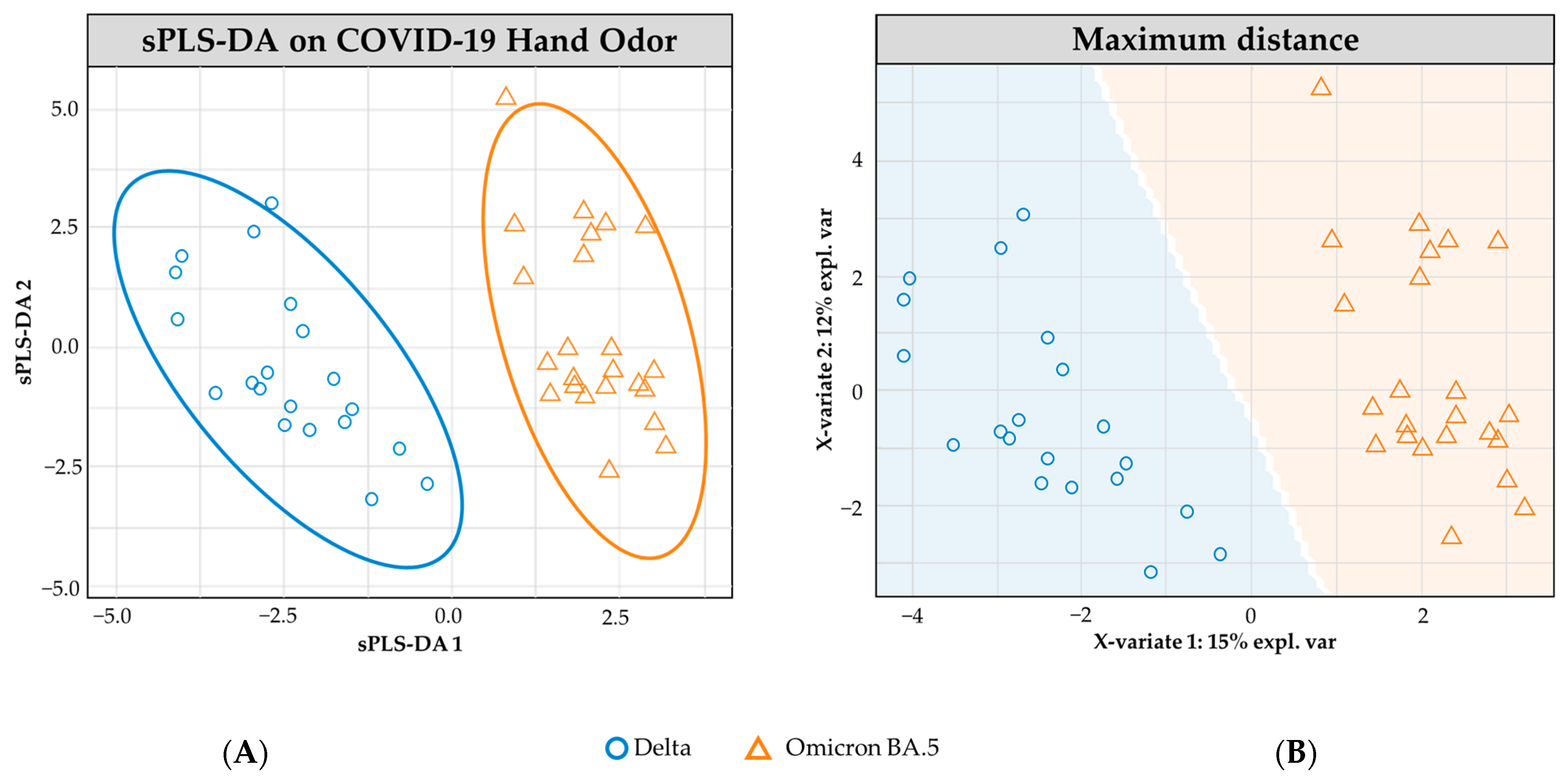 Analytica 04 00016 g004