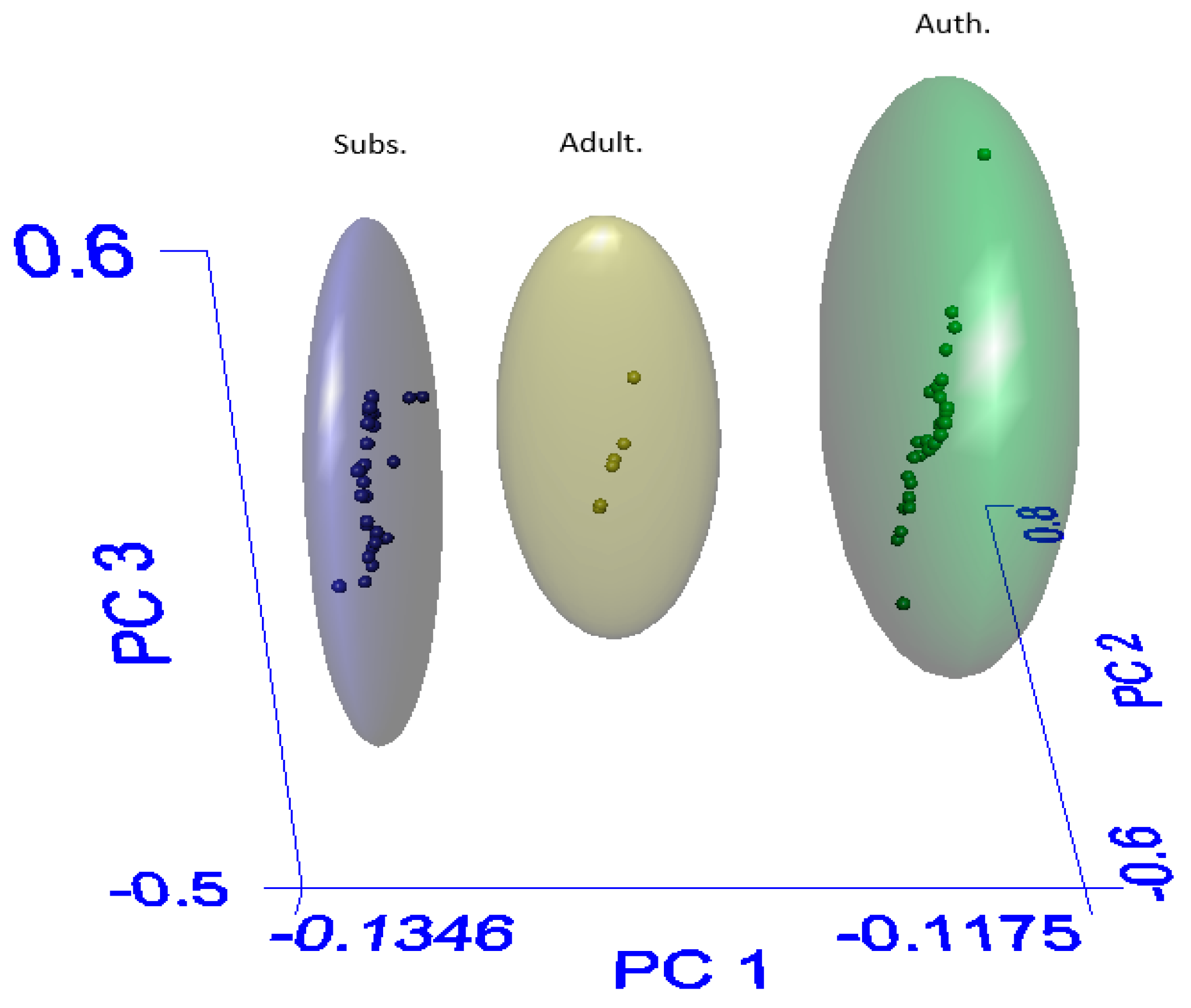 Analytica 04 00018 g003