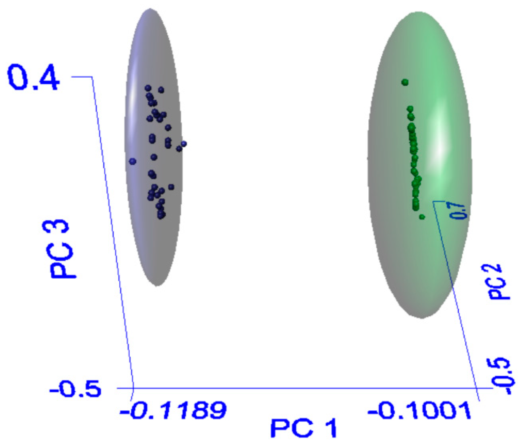 Analytica 04 00018 g004