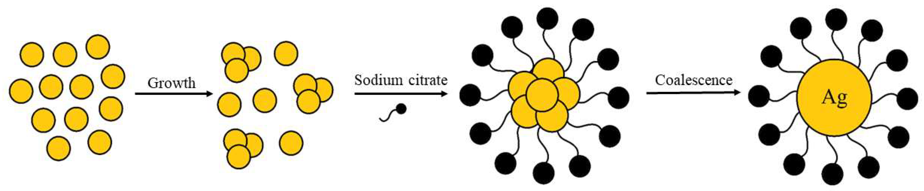 Analytica 04 00020 g004