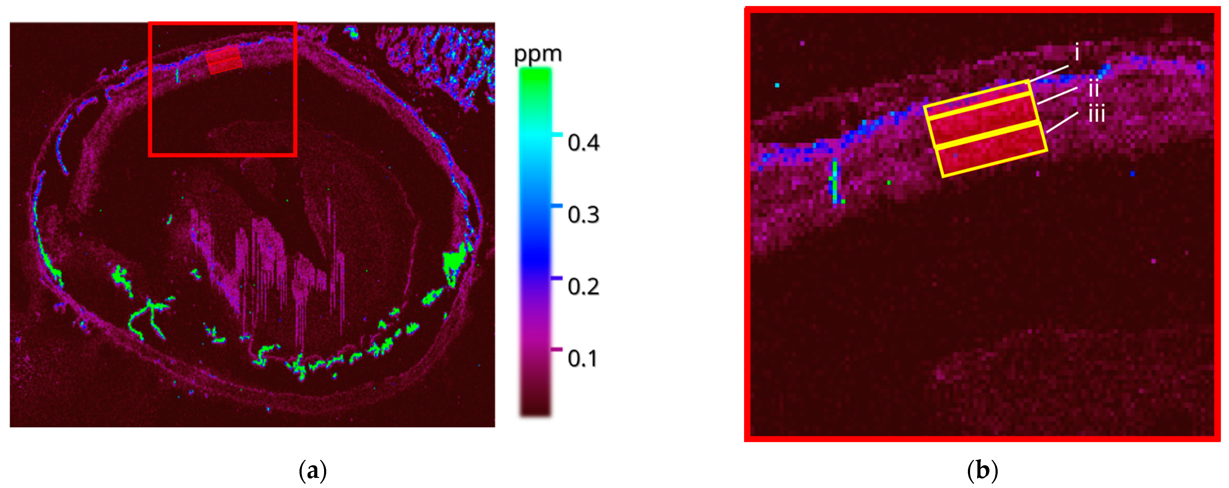 Analytica 04 00021 g003a