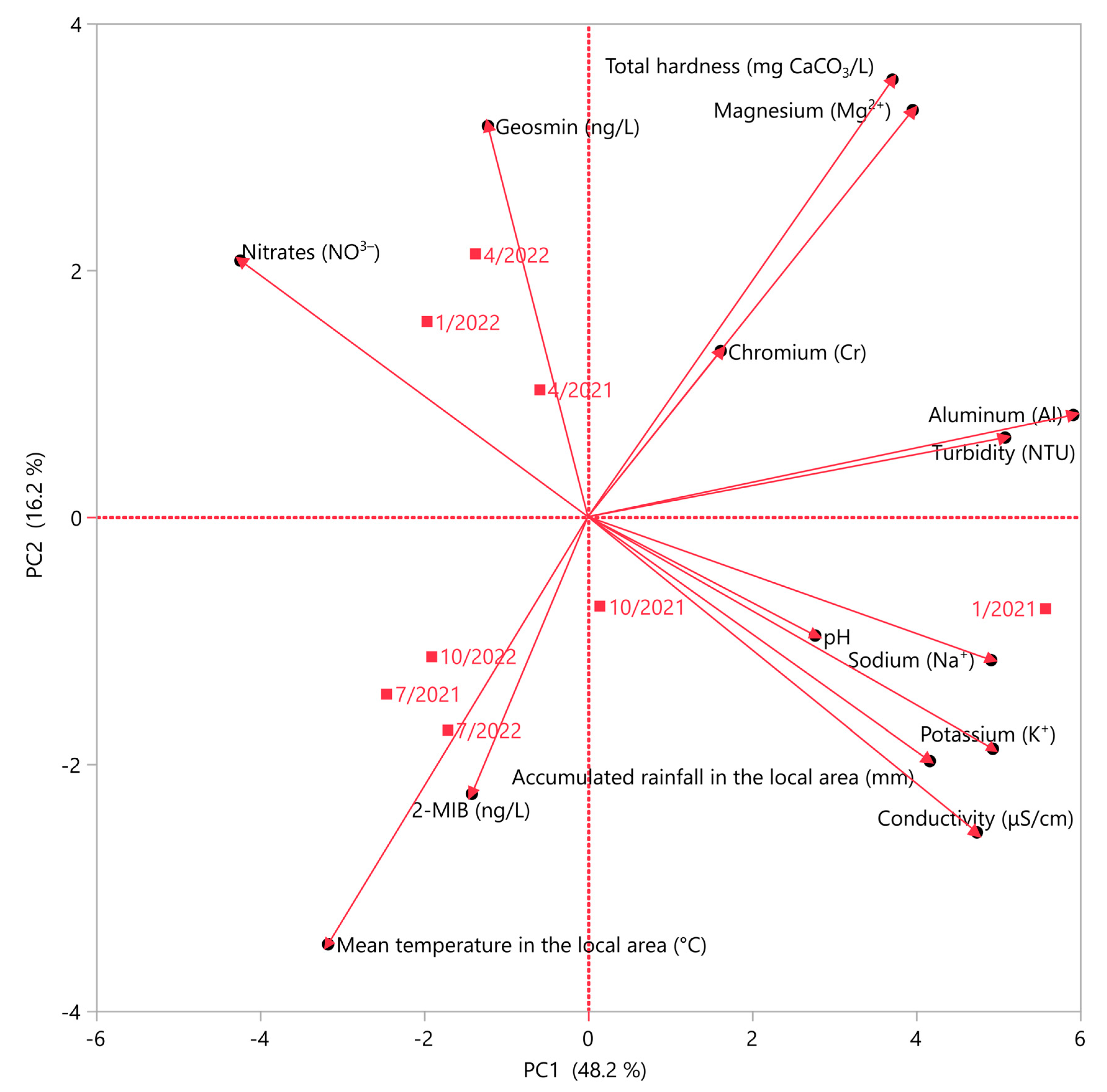 Analytica 04 00022 g003