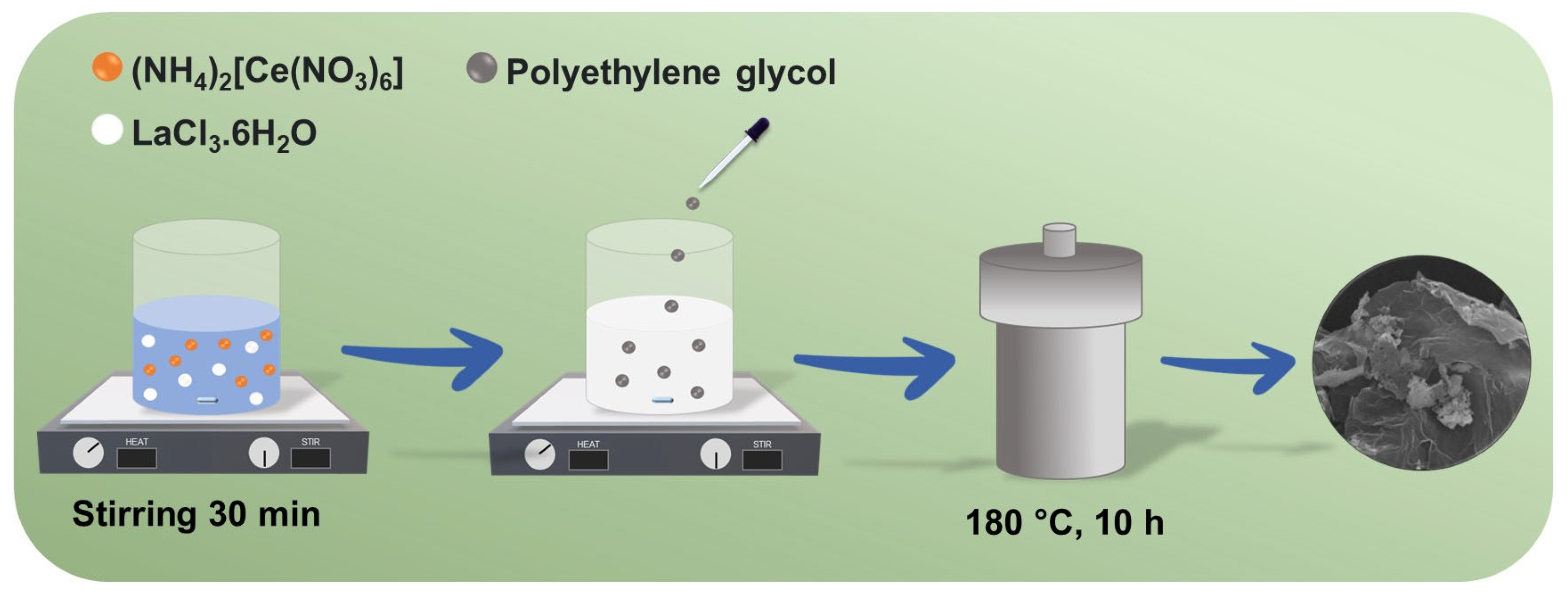 Analytica 04 00023 sch001 Analytica 04 00023 sch001