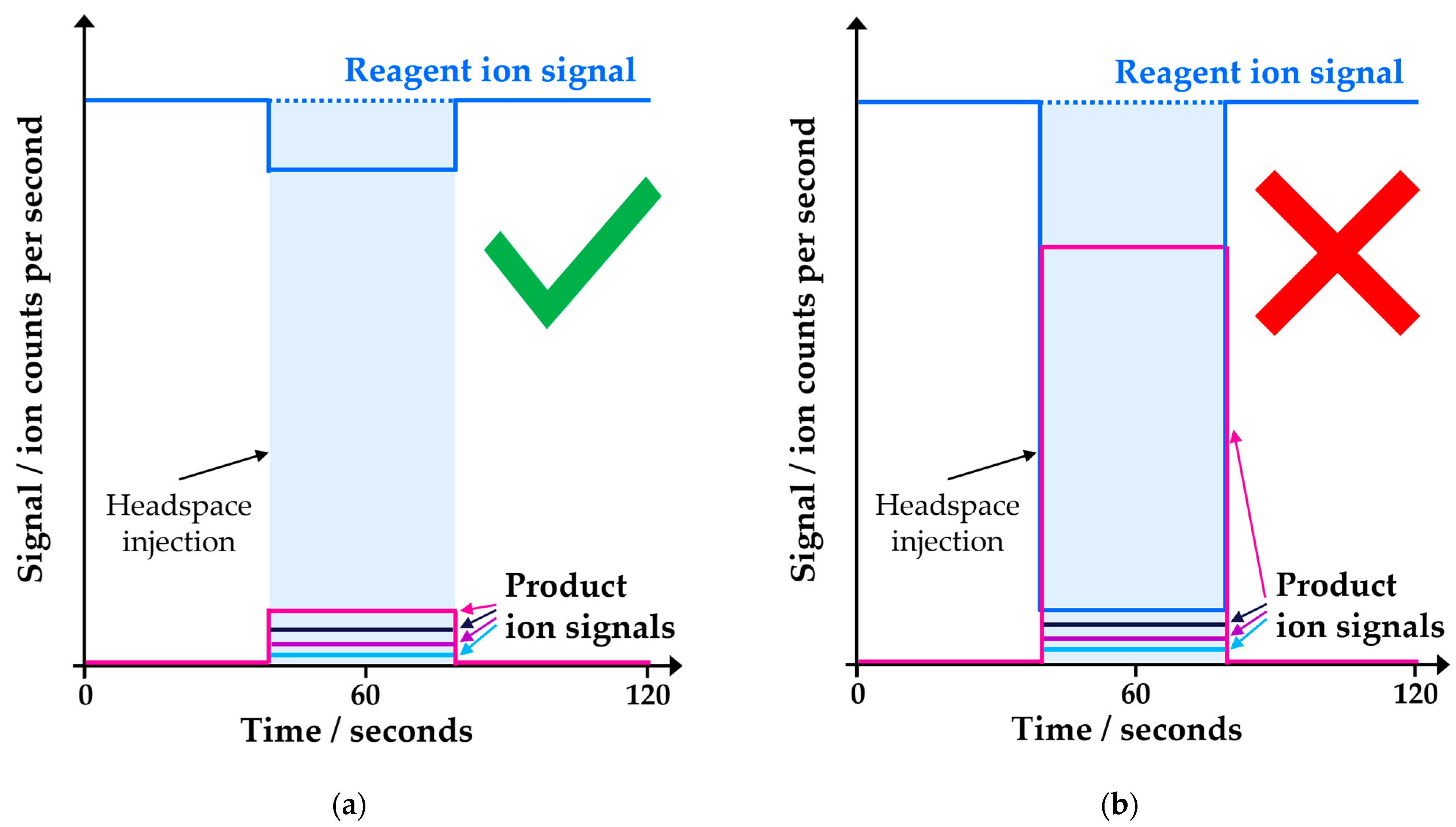 Analytica 04 00024 g001