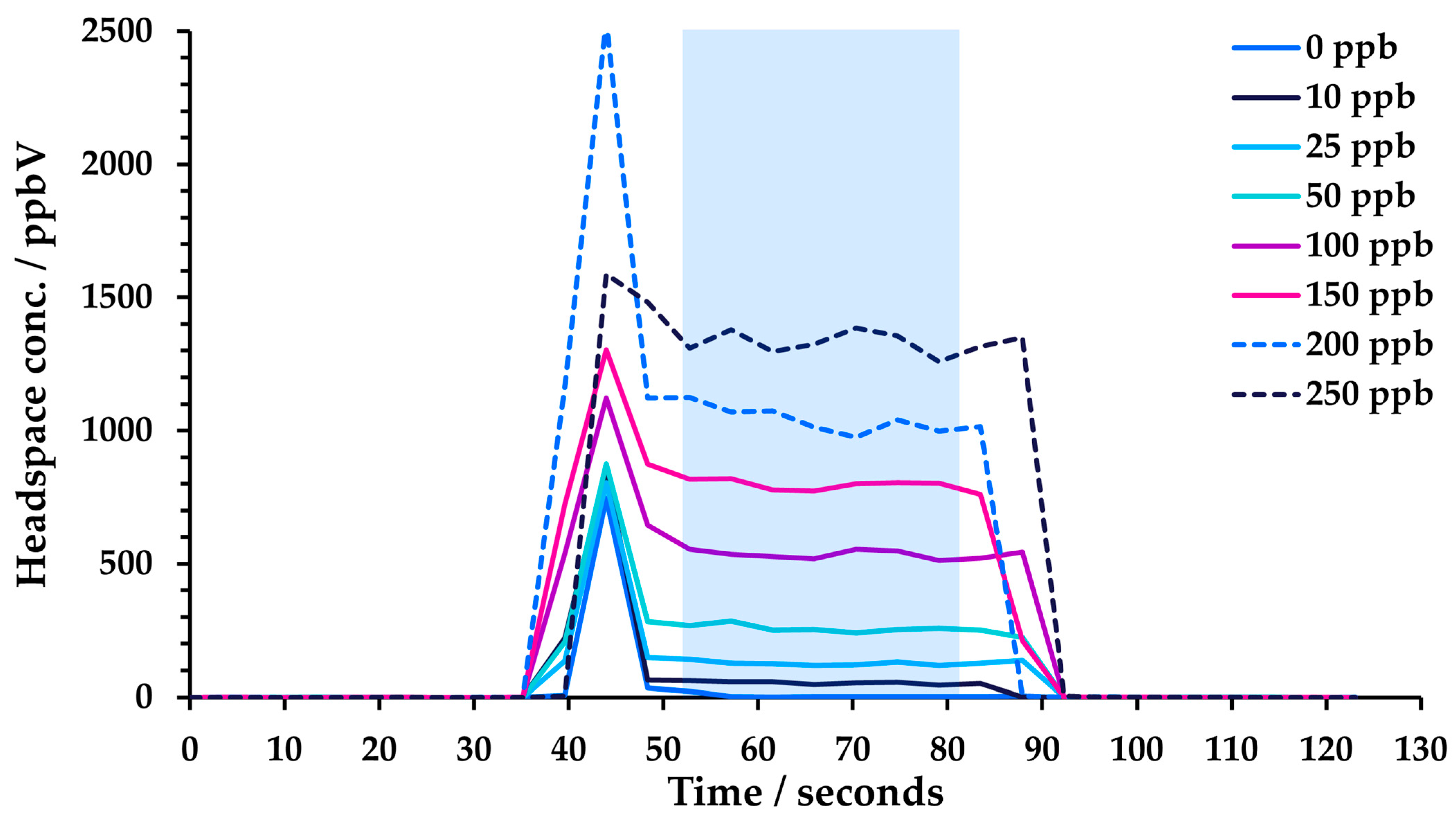 Analytica 04 00024 g002