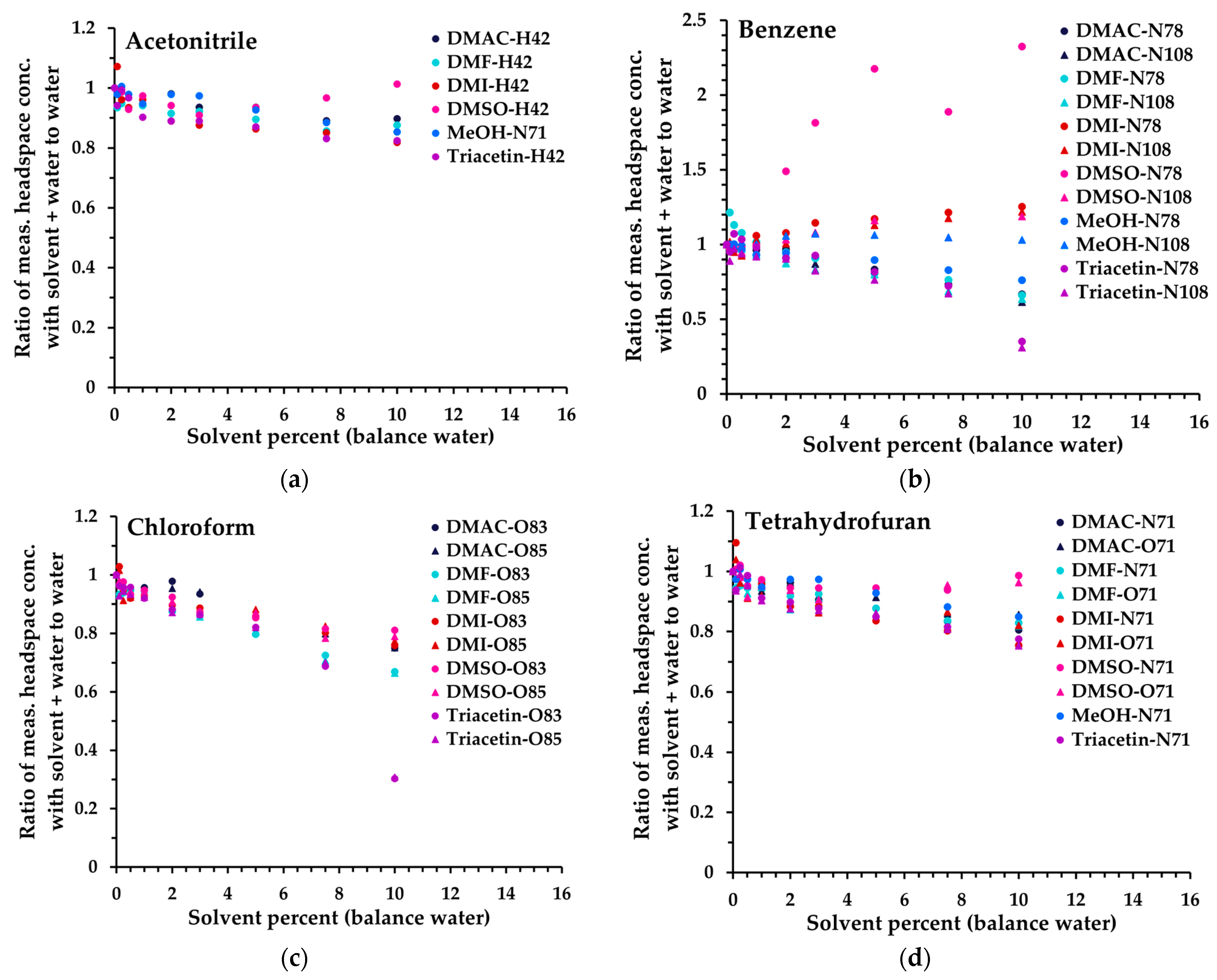 Analytica 04 00024 g003