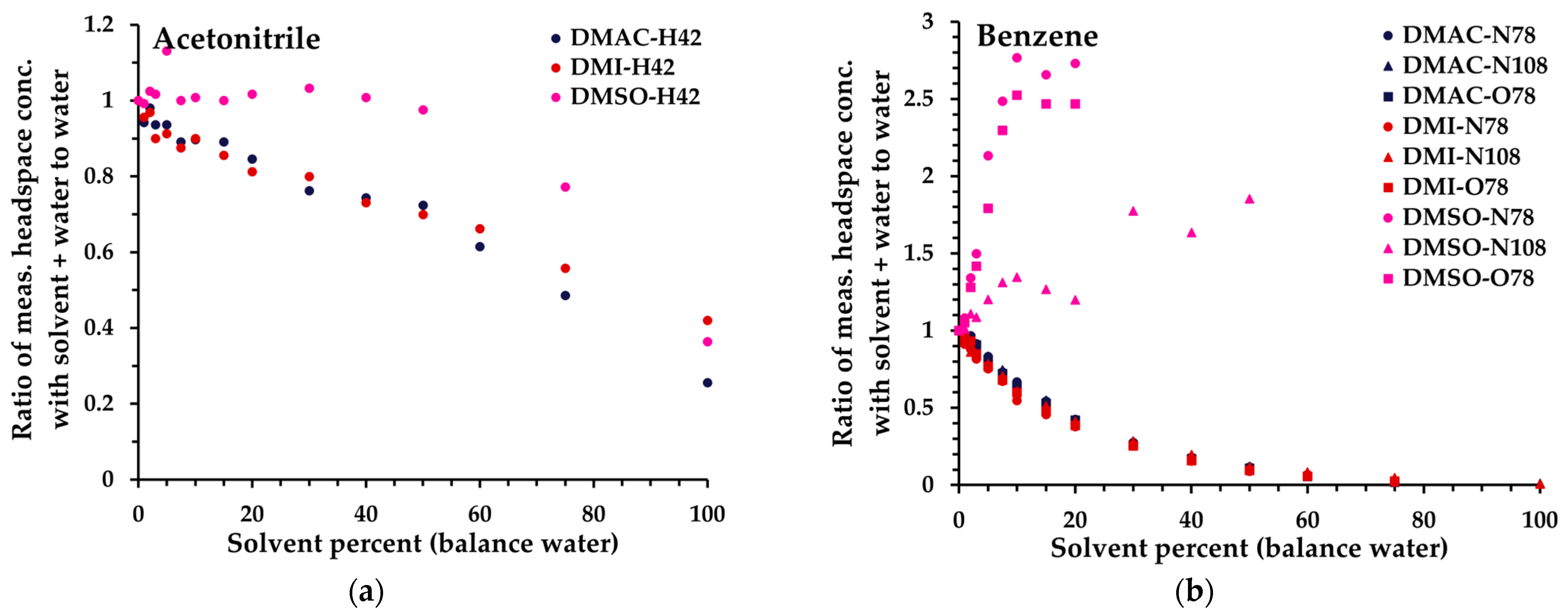 Analytica 04 00024 g004a