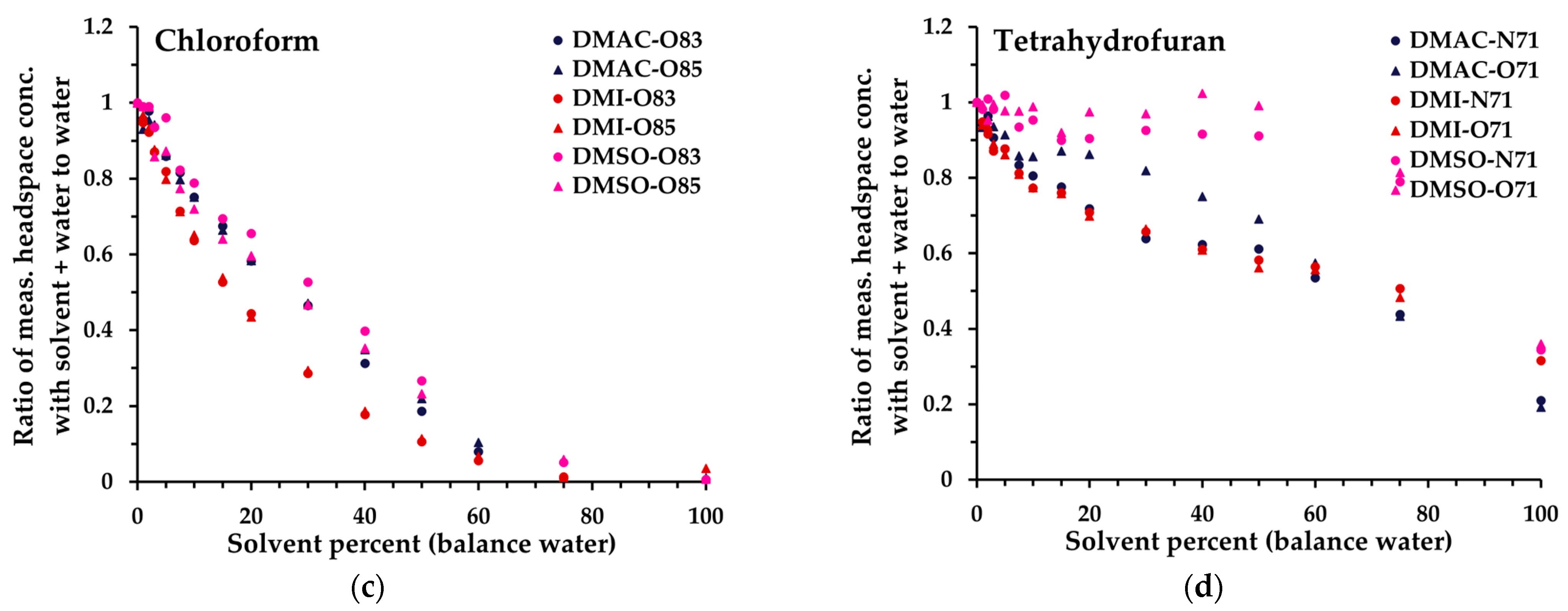 Analytica 04 00024 g004b