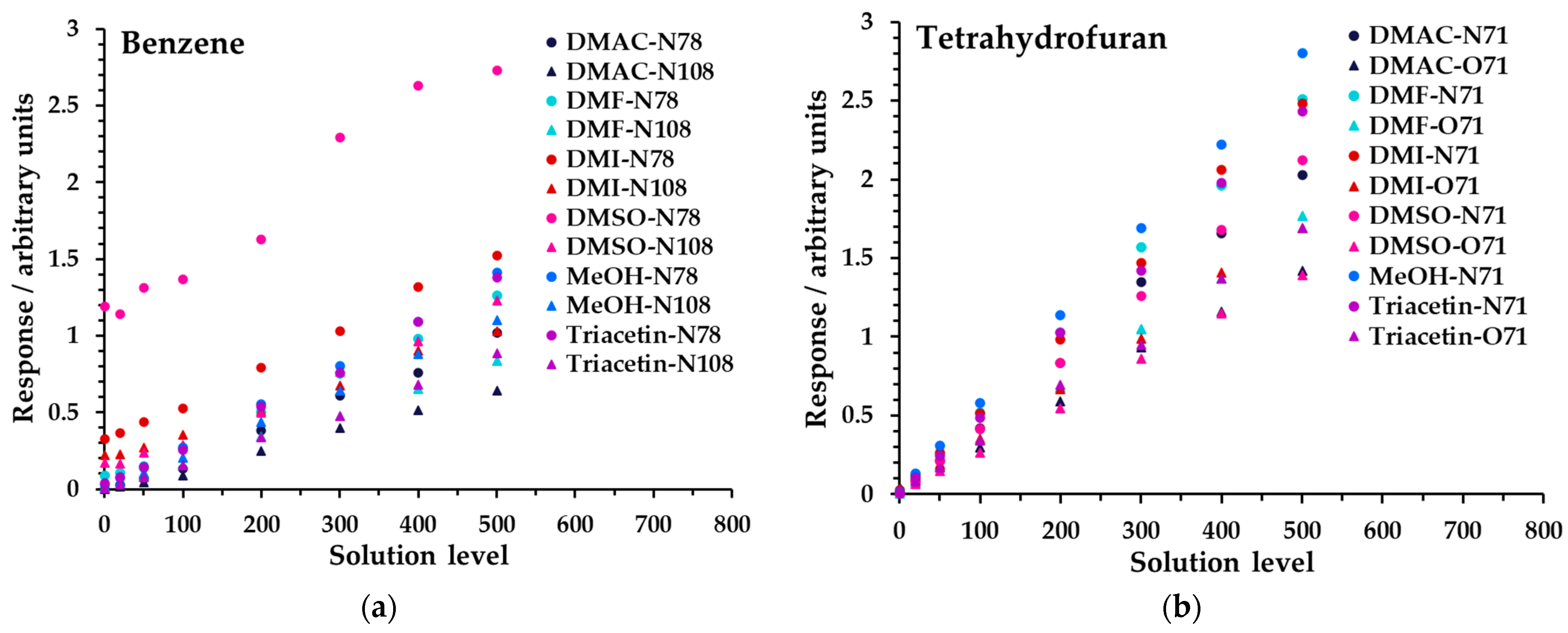 Analytica 04 00024 g005