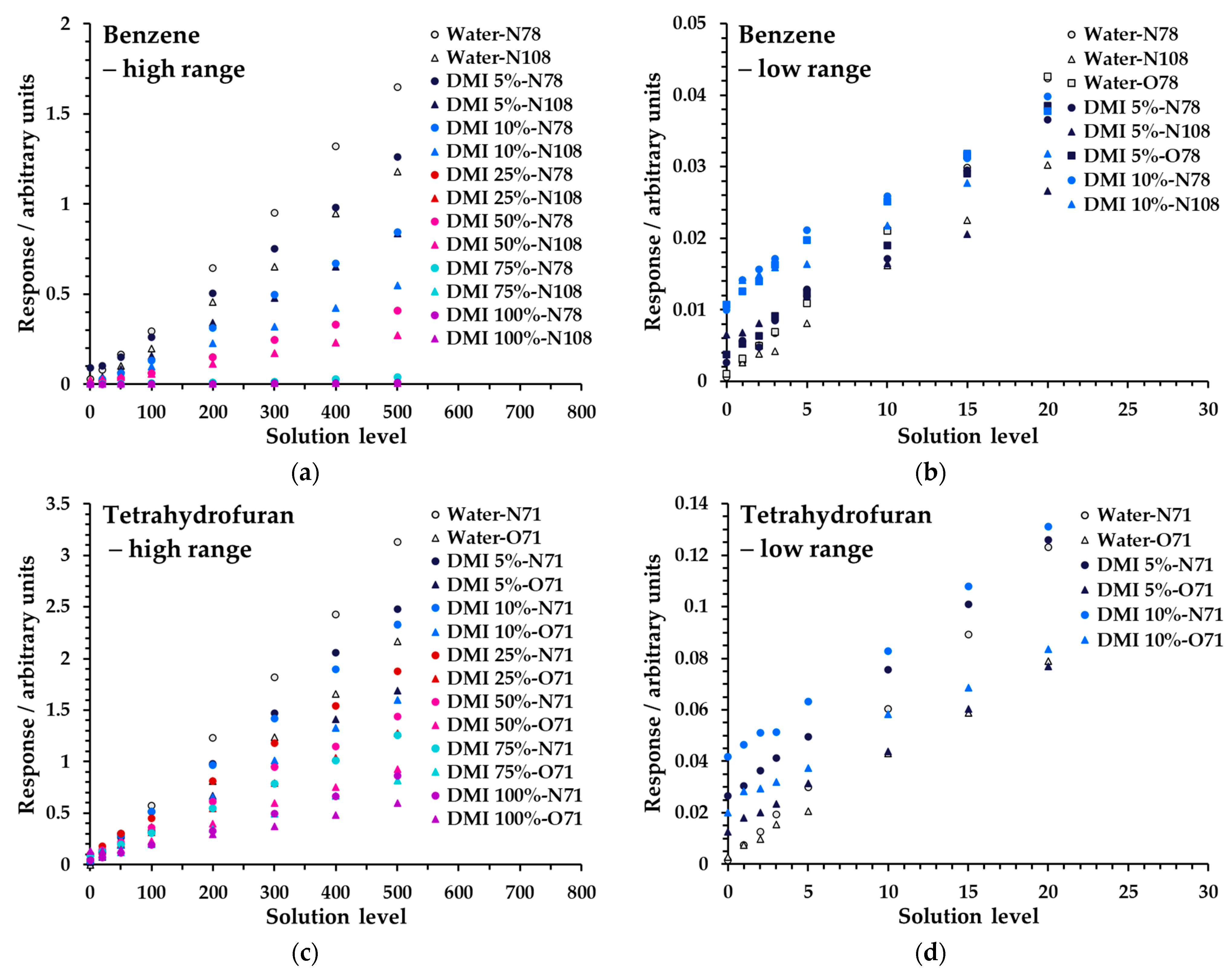 Analytica 04 00024 g006