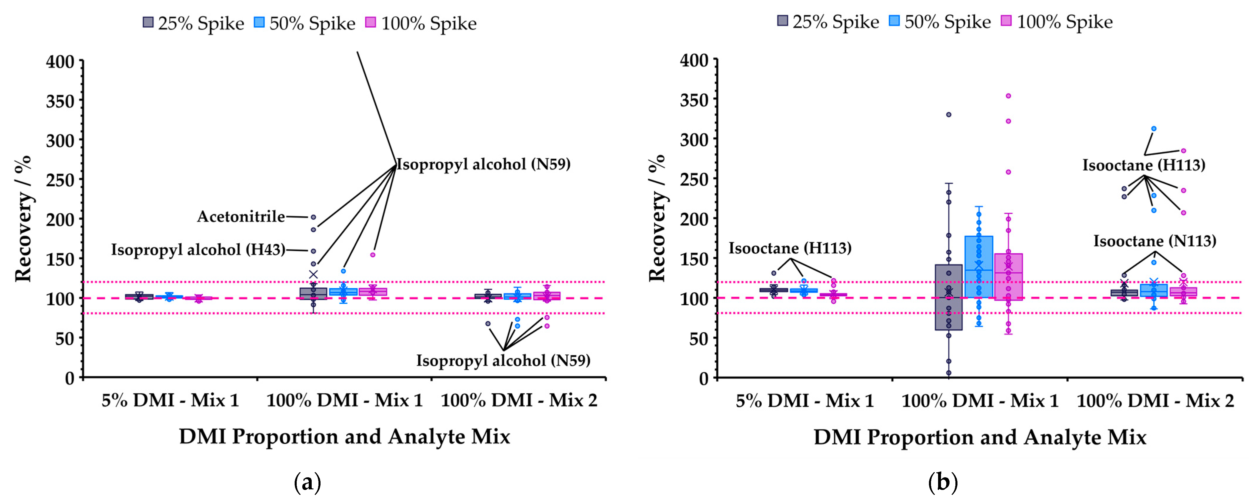 Analytica 04 00024 g007