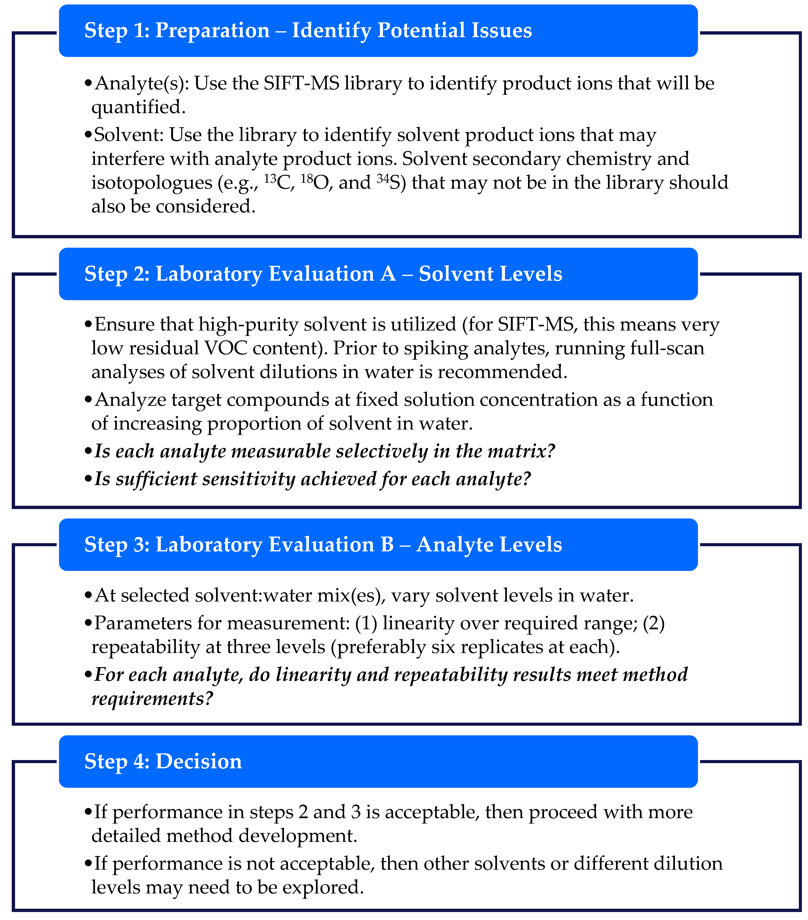 Analytica 04 00024 g008
