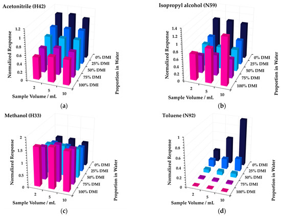 Analytica 04 00024 g0a1