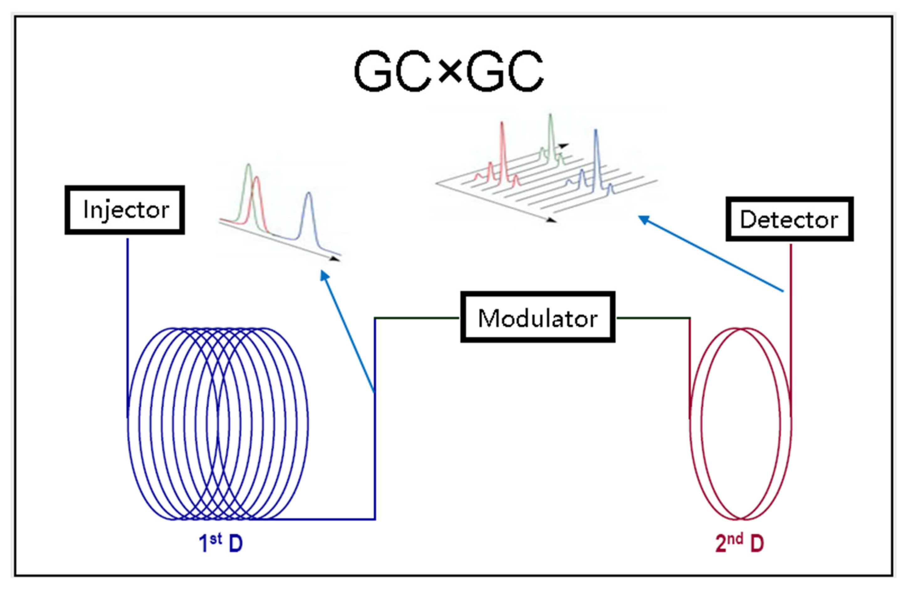 Analytica 04 00026 g001