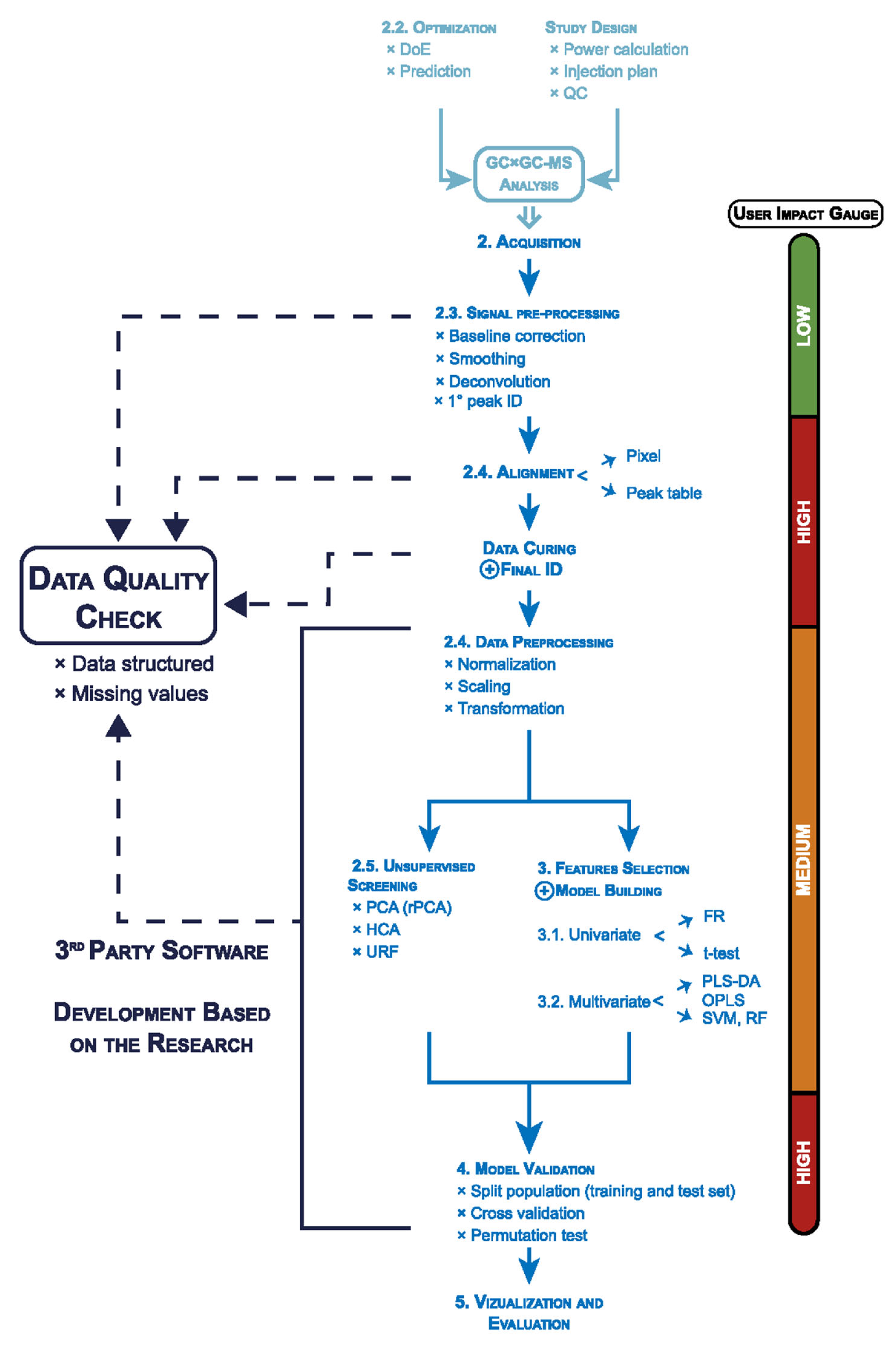 Analytica 04 00026 g003