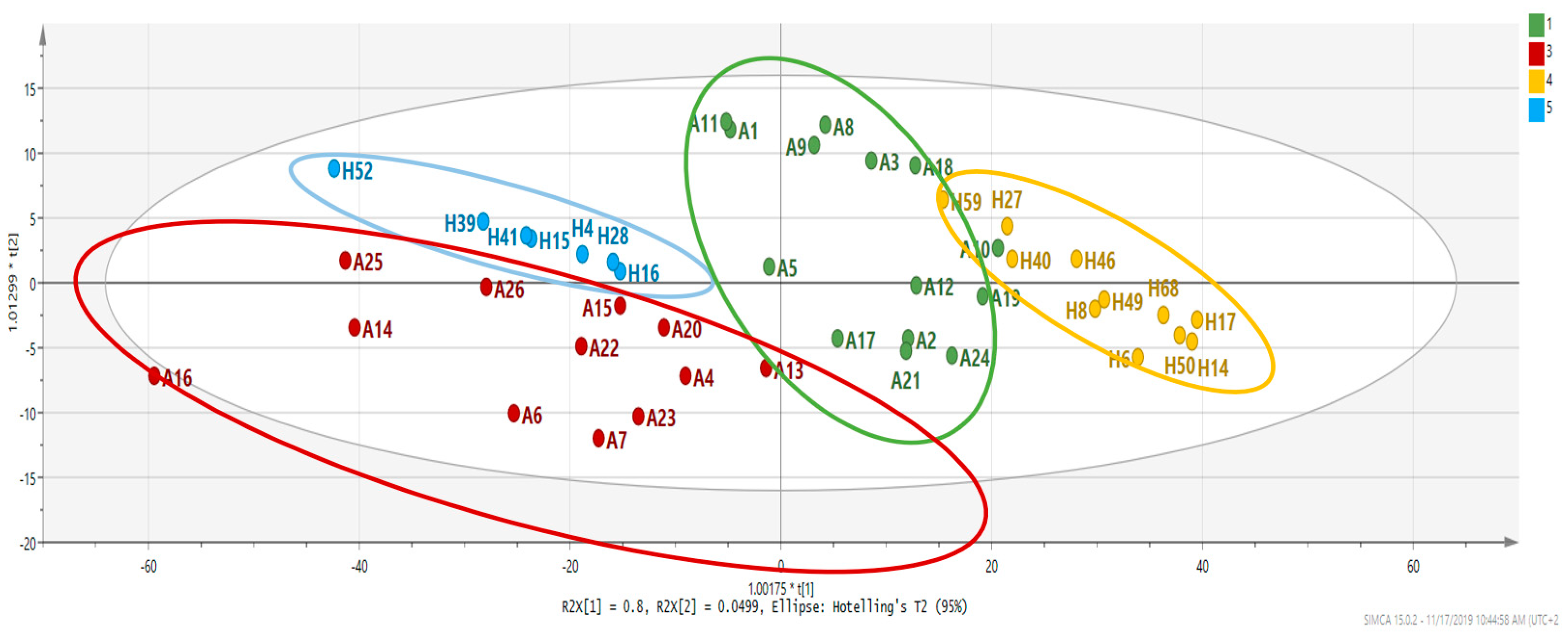 Analytica 04 00027 g002