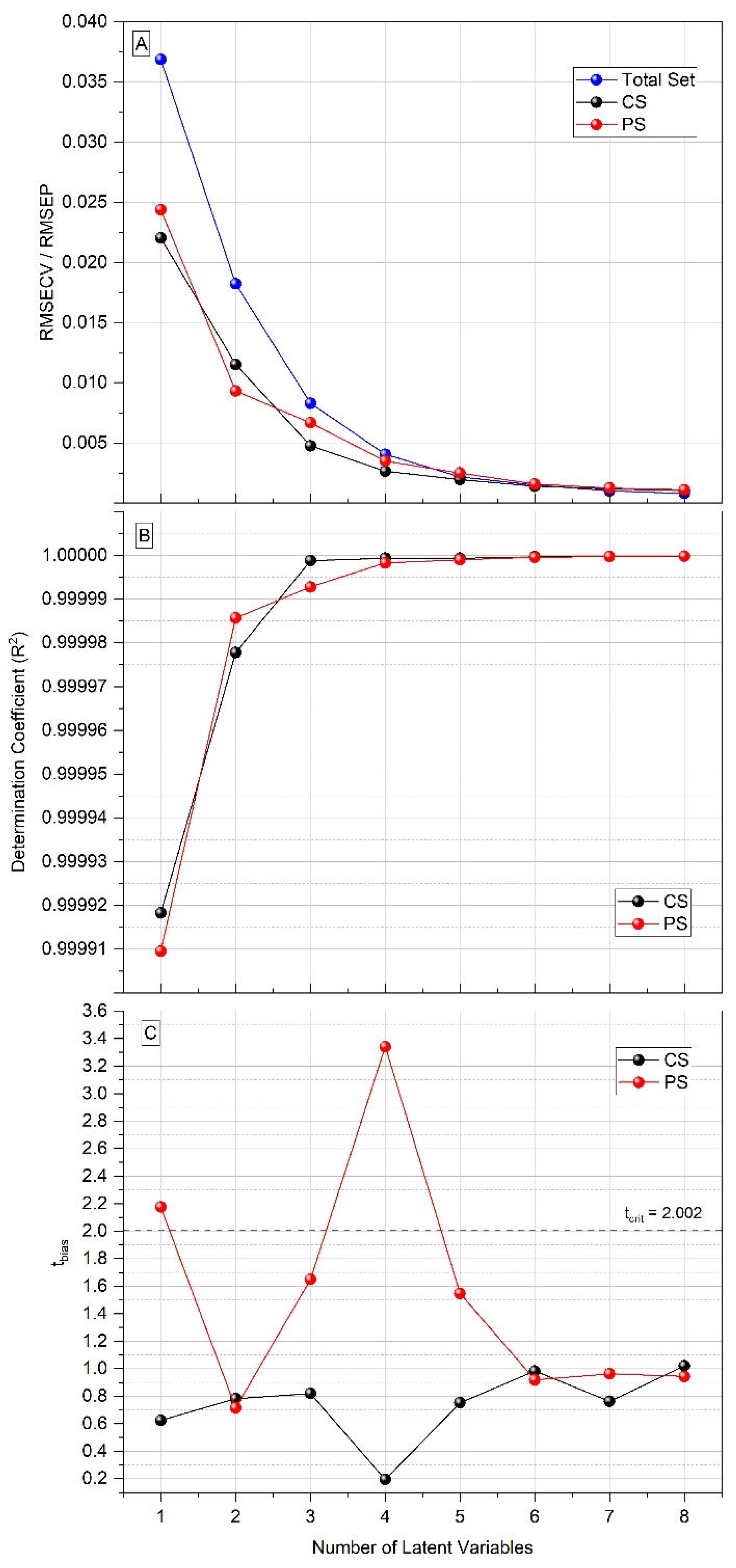 Analytica 04 00028 g003