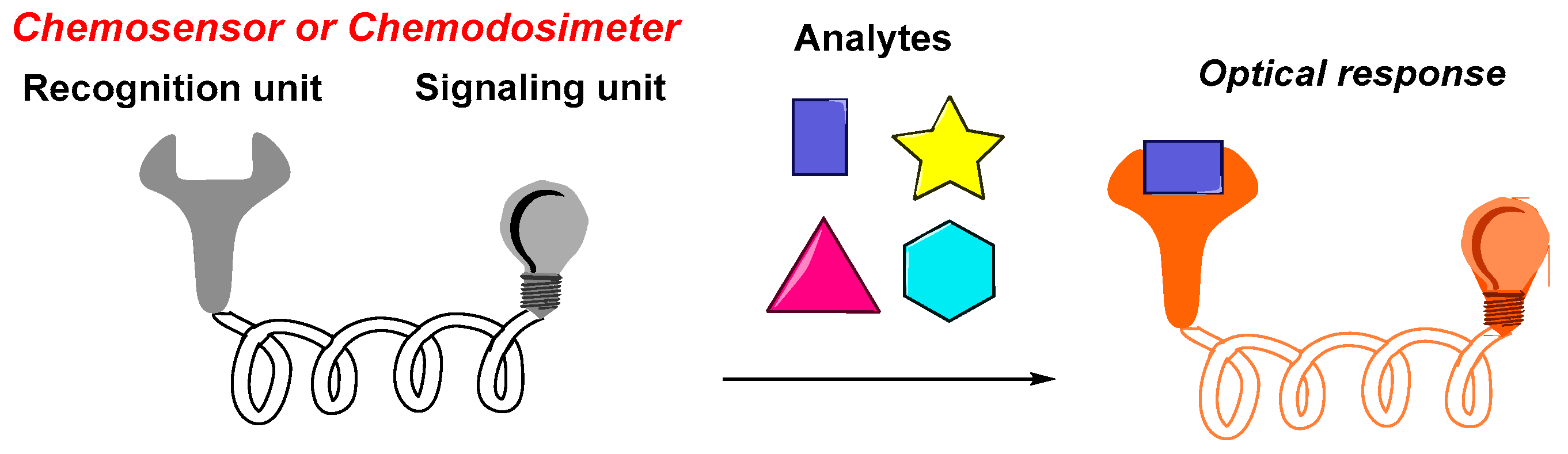 Analytica 04 00033 sch002