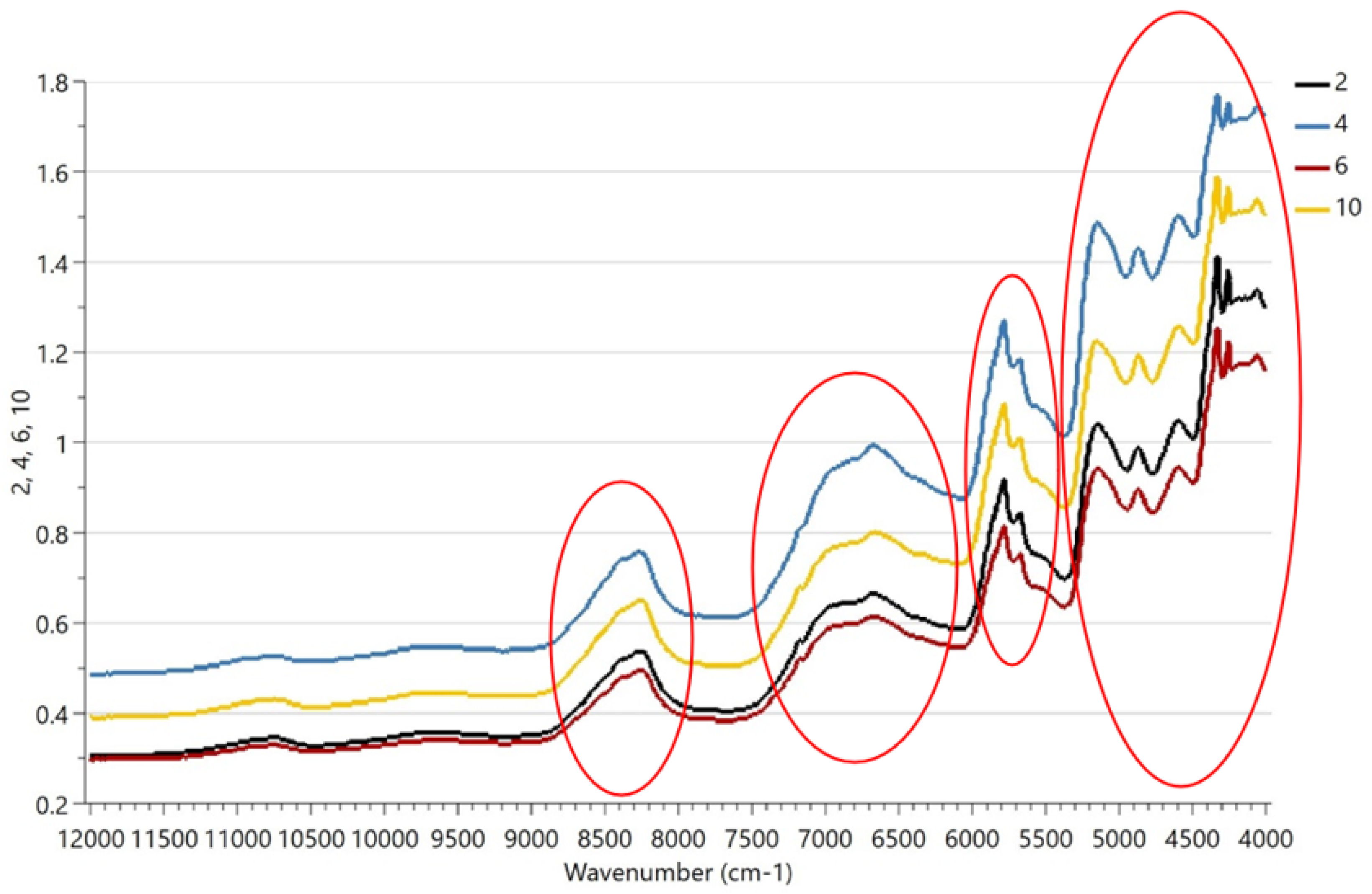 Analytica 05 00002 g003