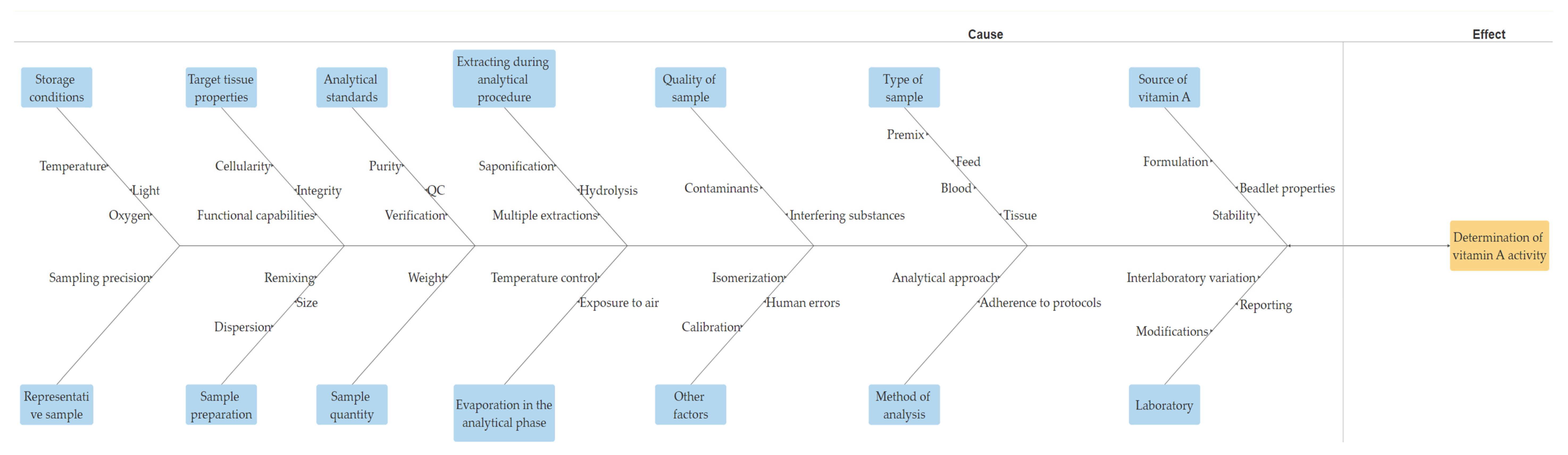 Analytica 05 00004 g004