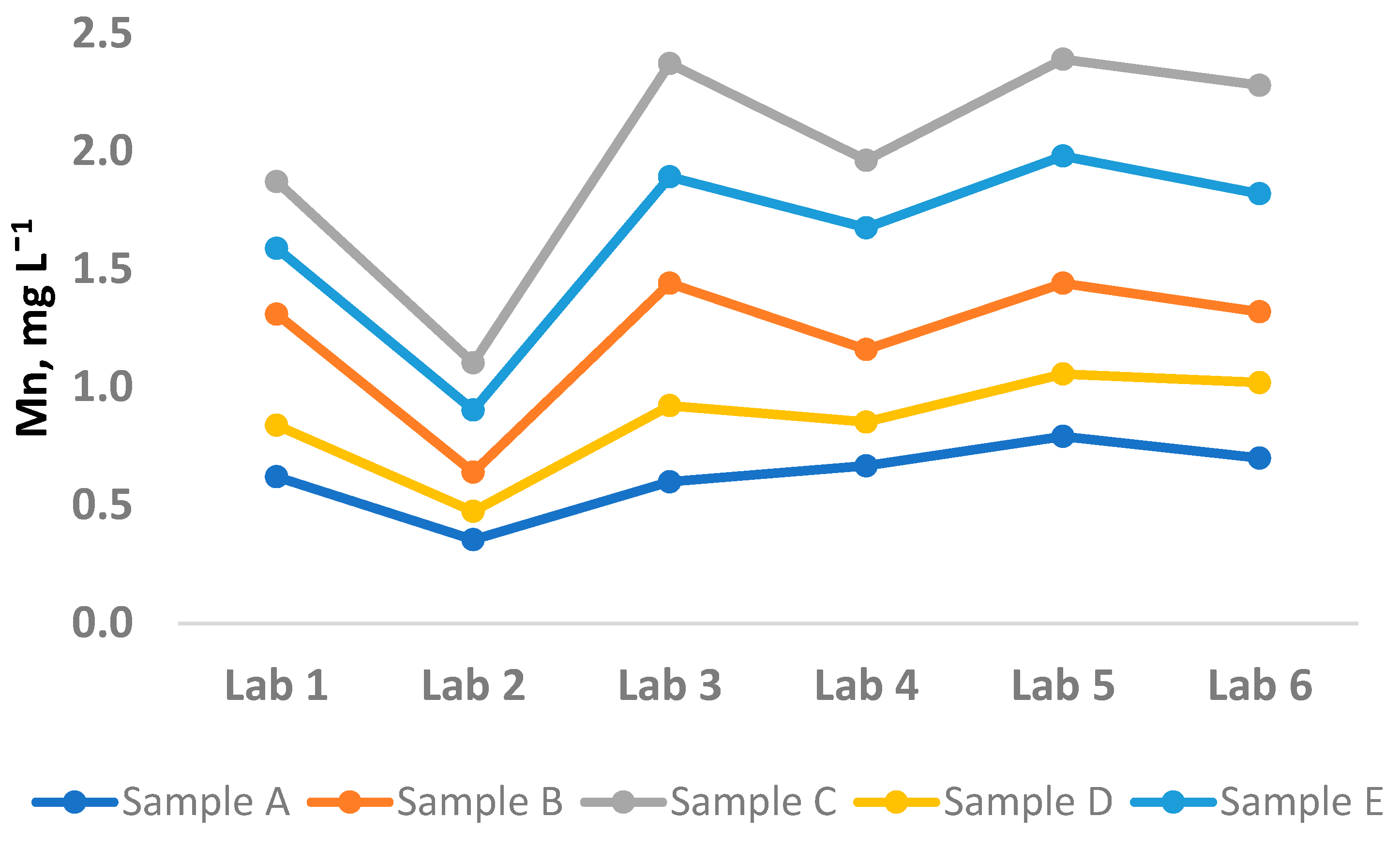 Analytica 05 00009 g001