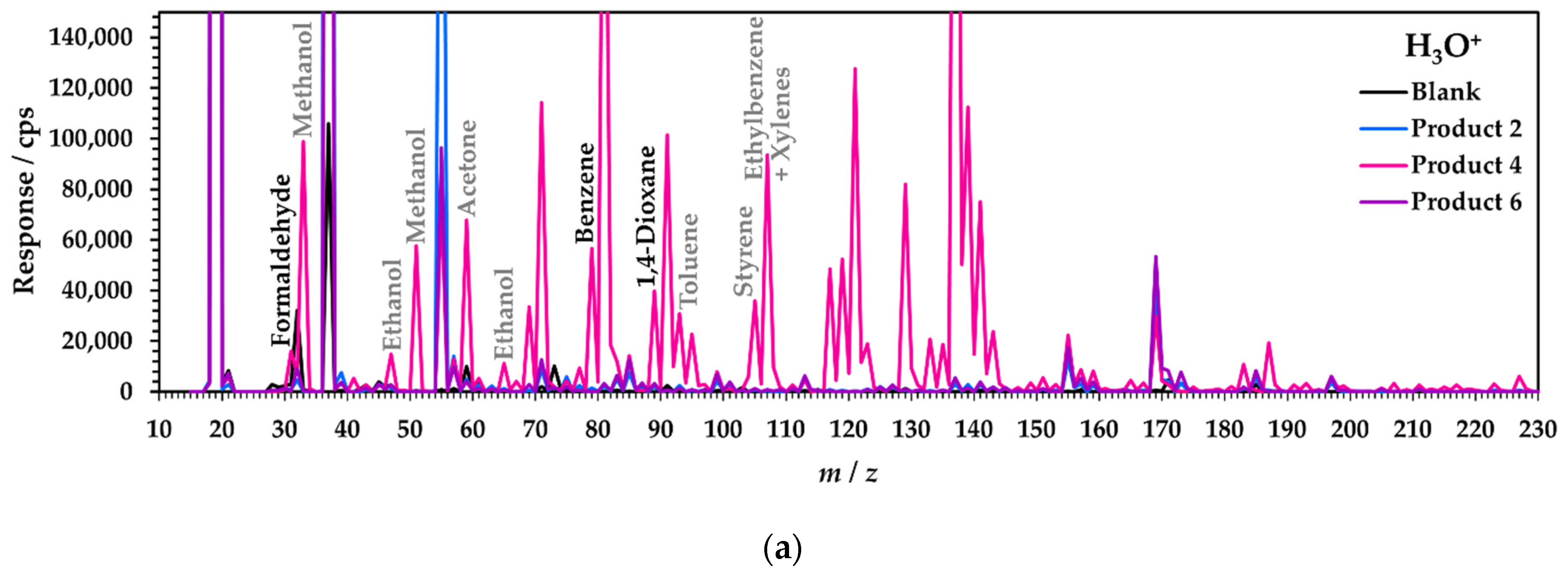 Analytica 05 00010 g002a