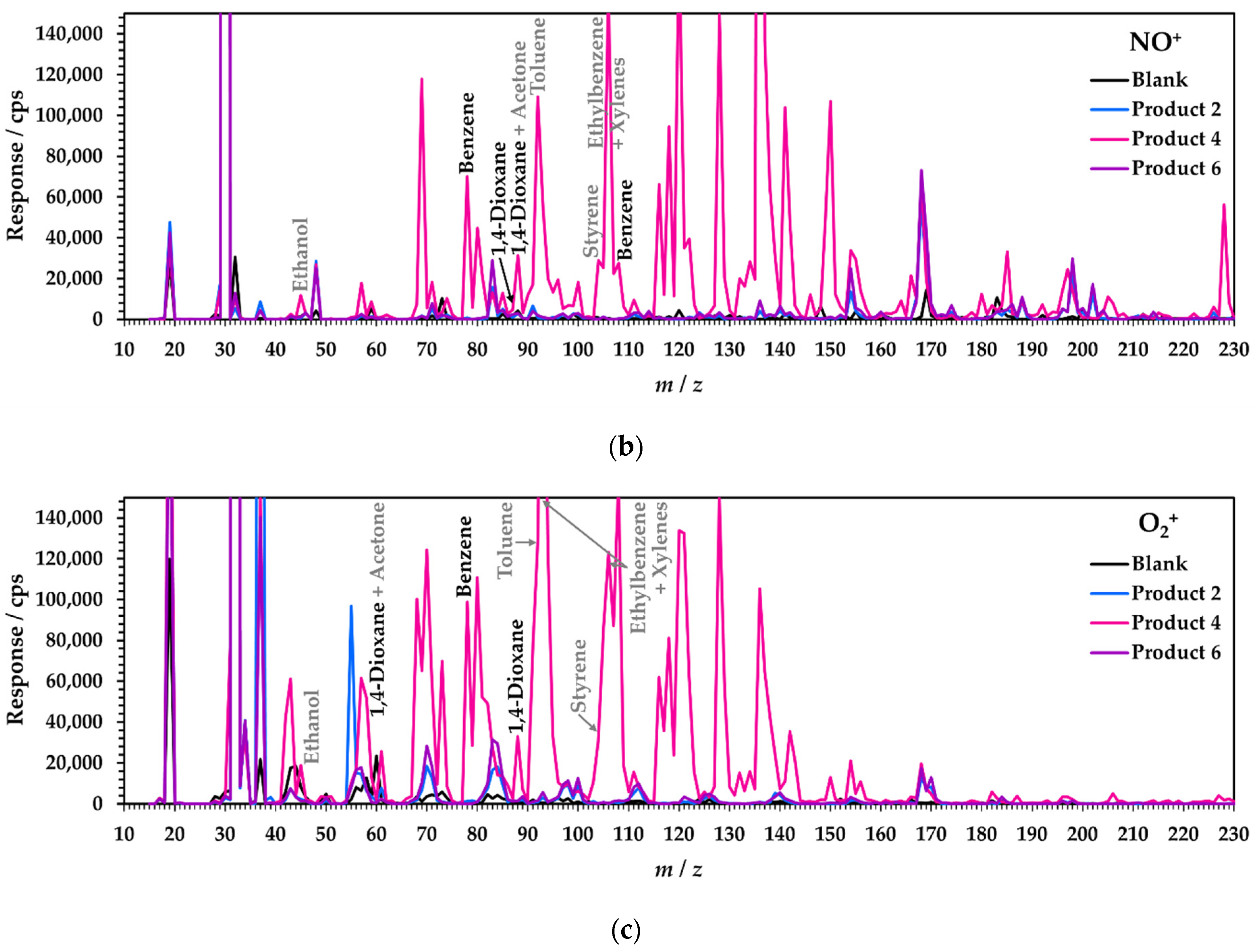 Analytica 05 00010 g002b
