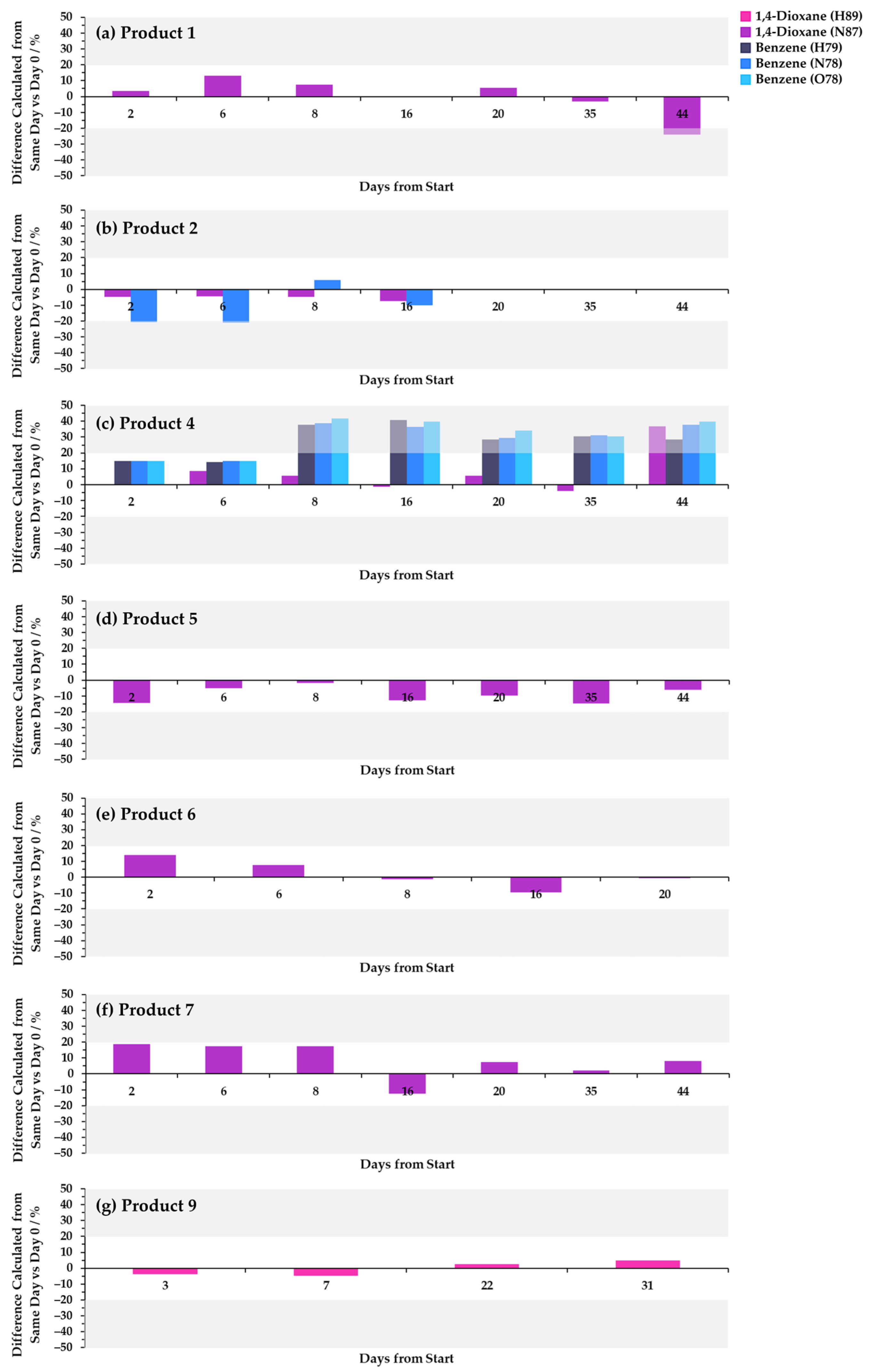 Analytica 05 00010 g005