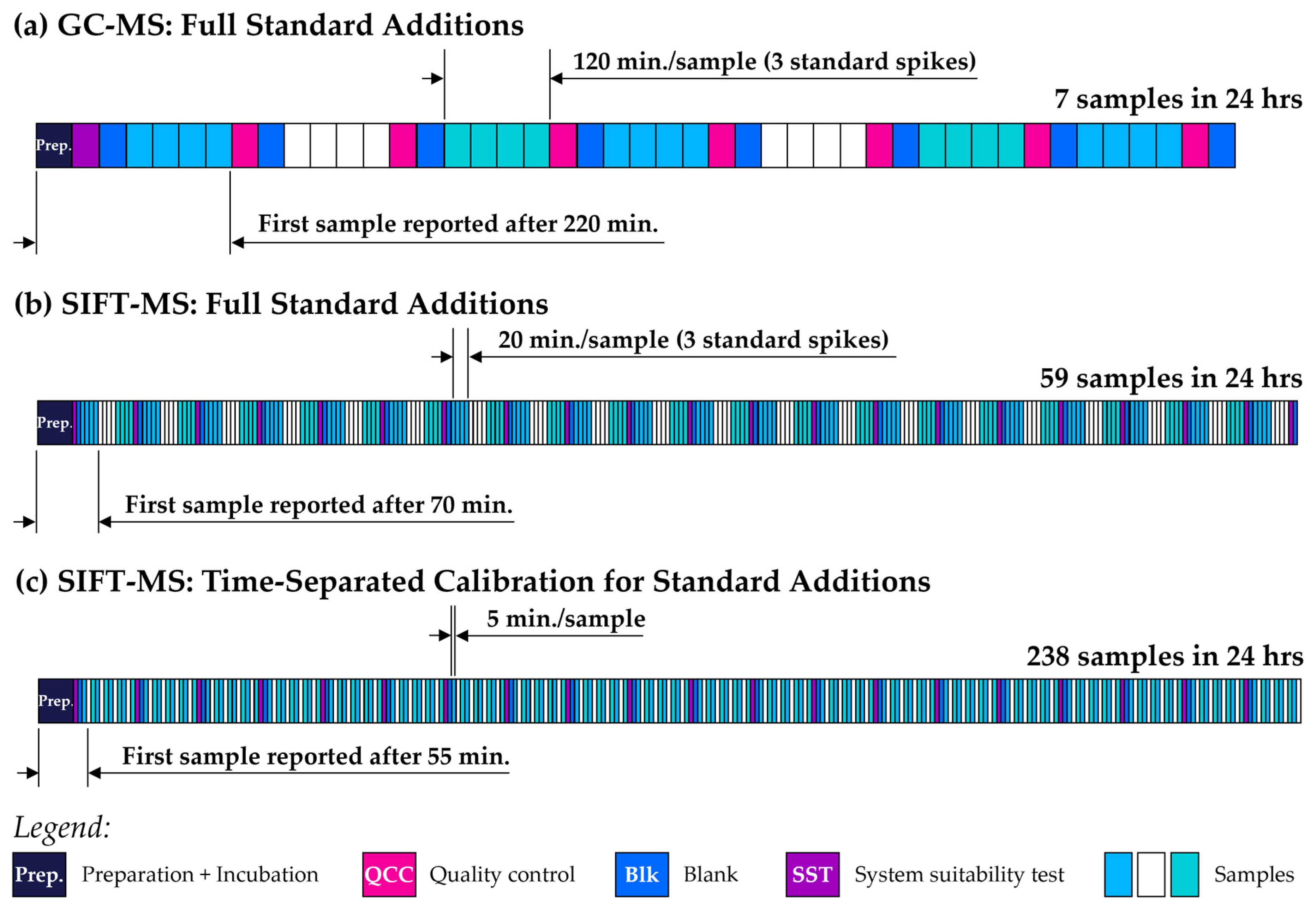 Analytica 05 00010 g006