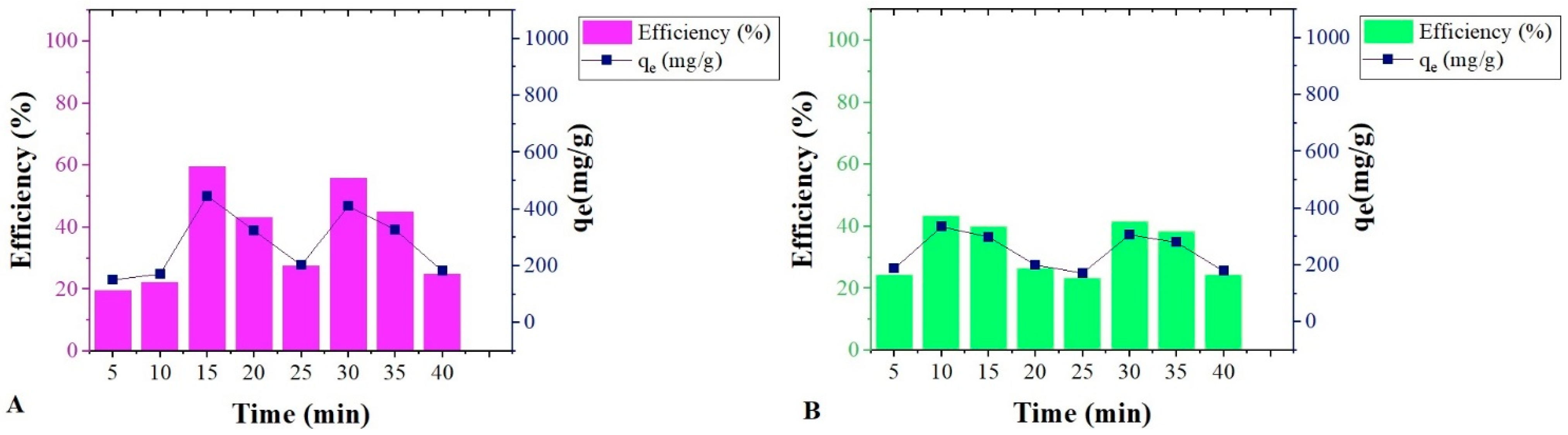 Analytica 05 00013 g004