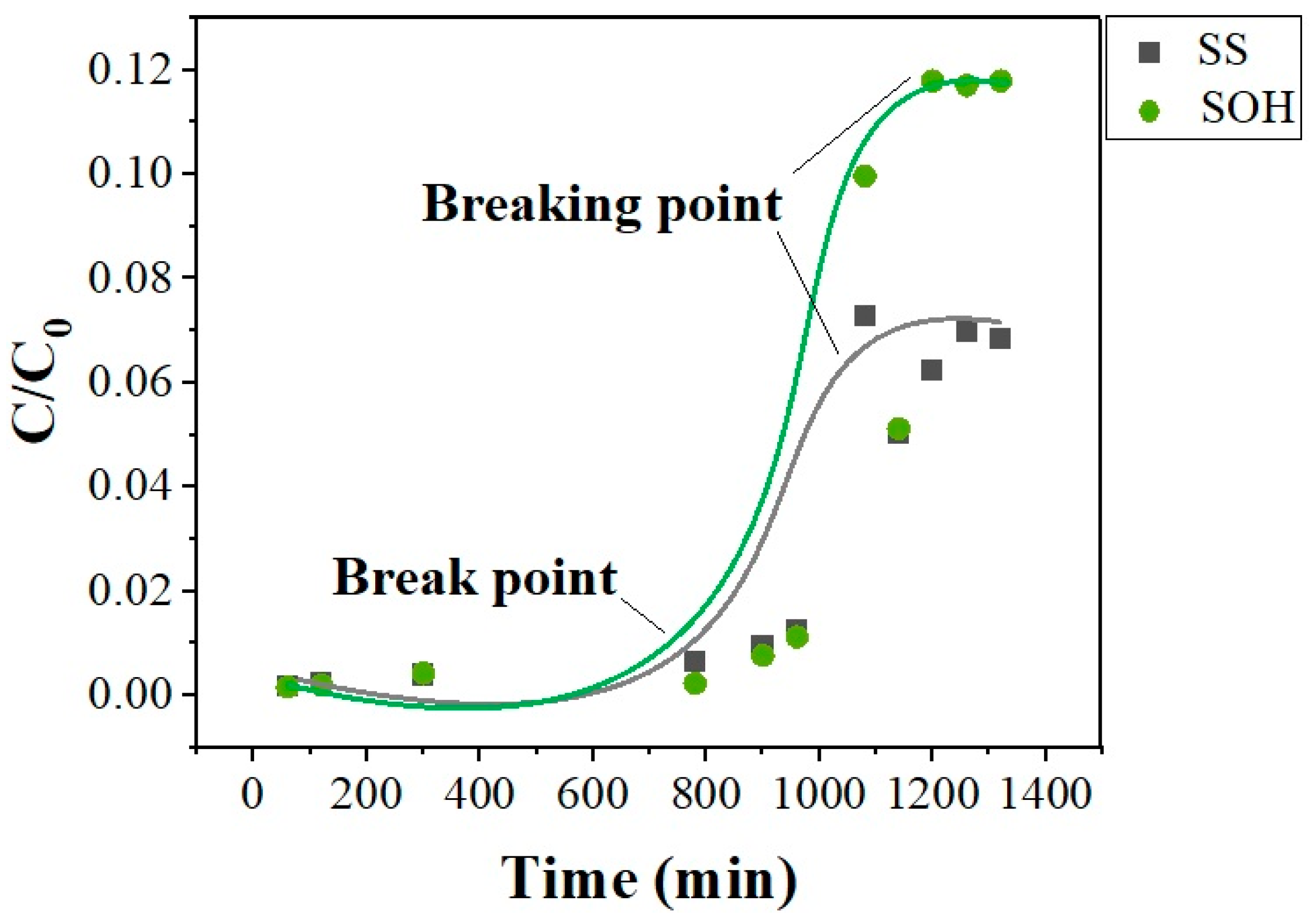 Analytica 05 00013 g008