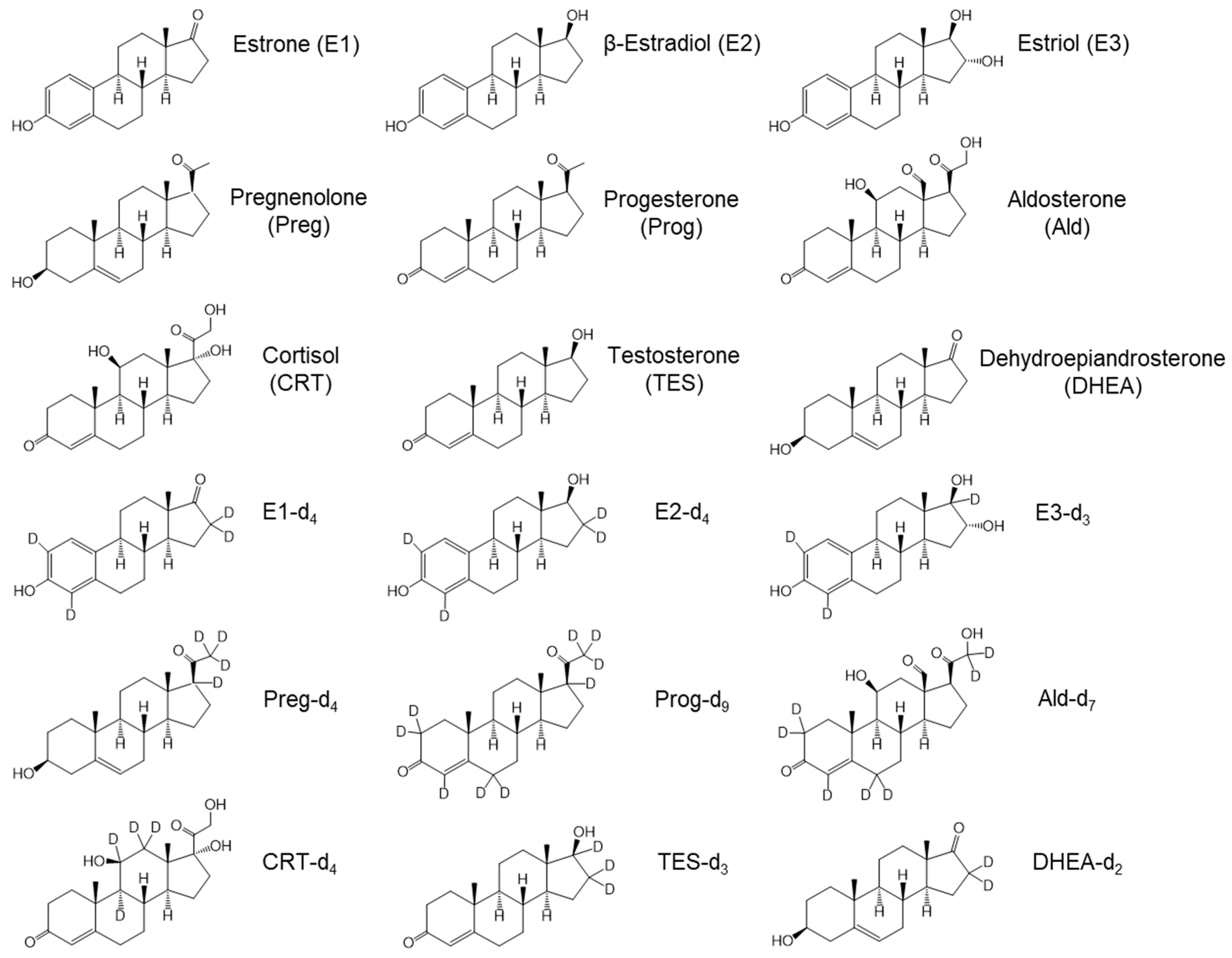 Analytica 05 00015 g001