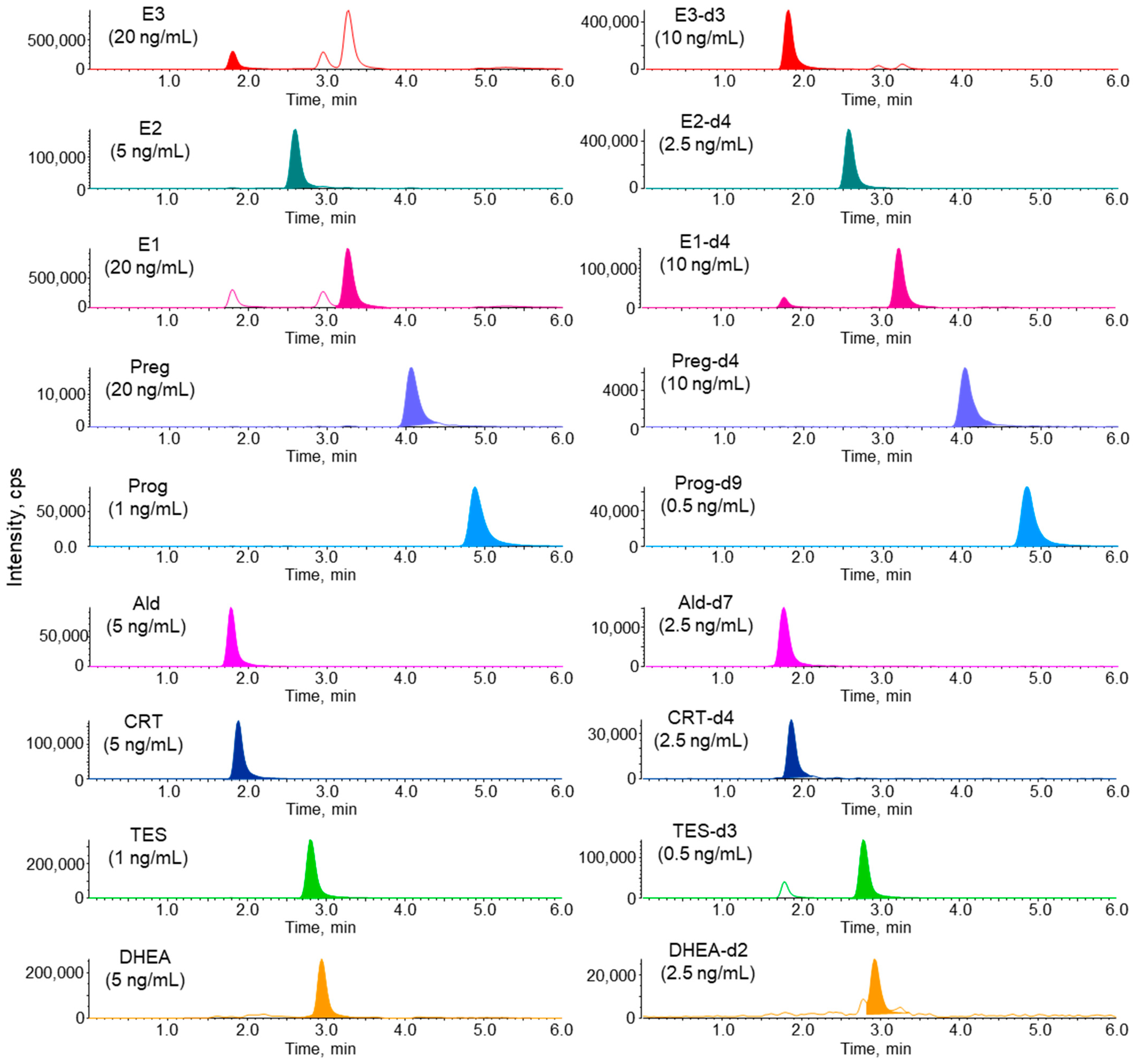 Analytica 05 00015 g003