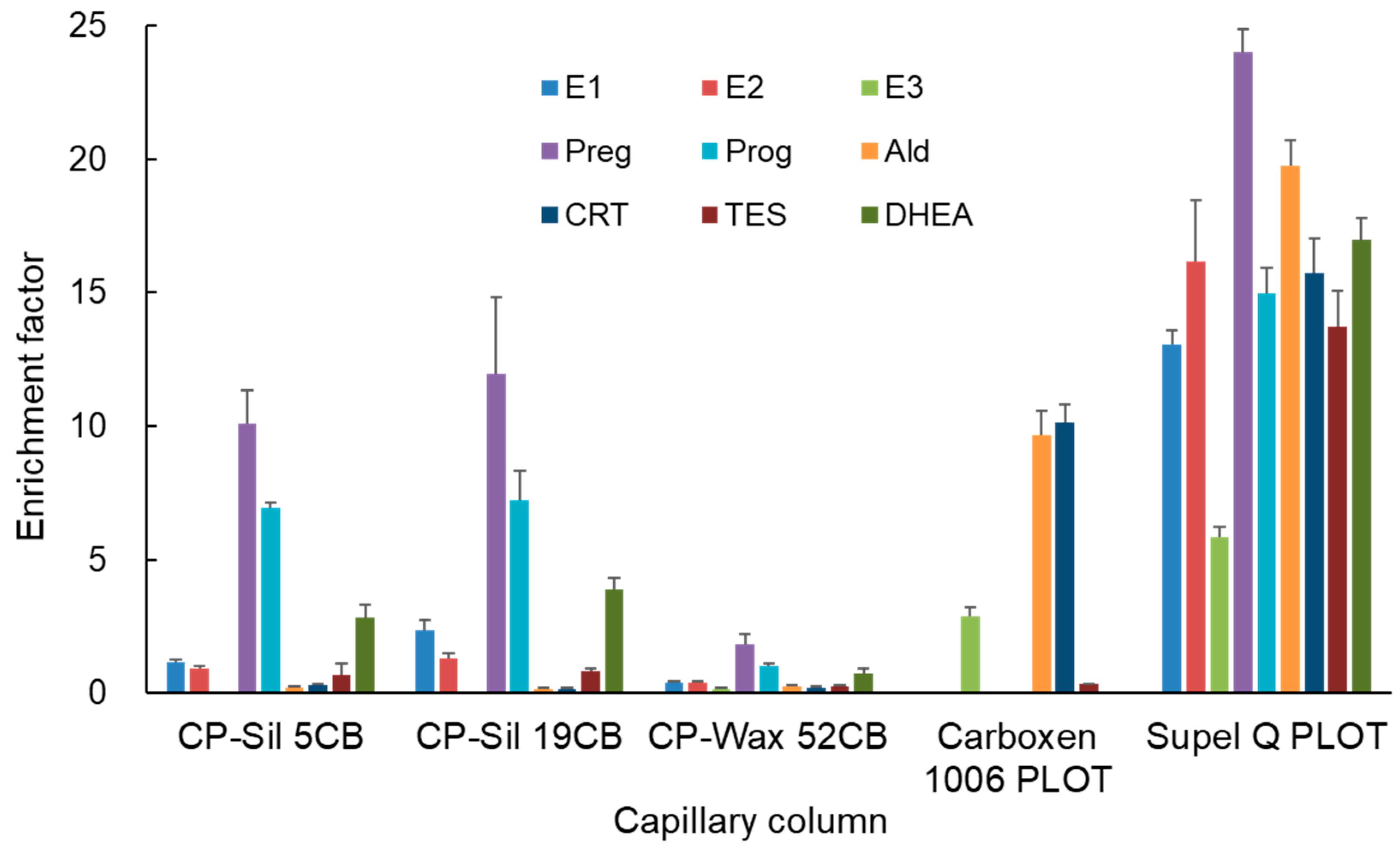 Analytica 05 00015 g004