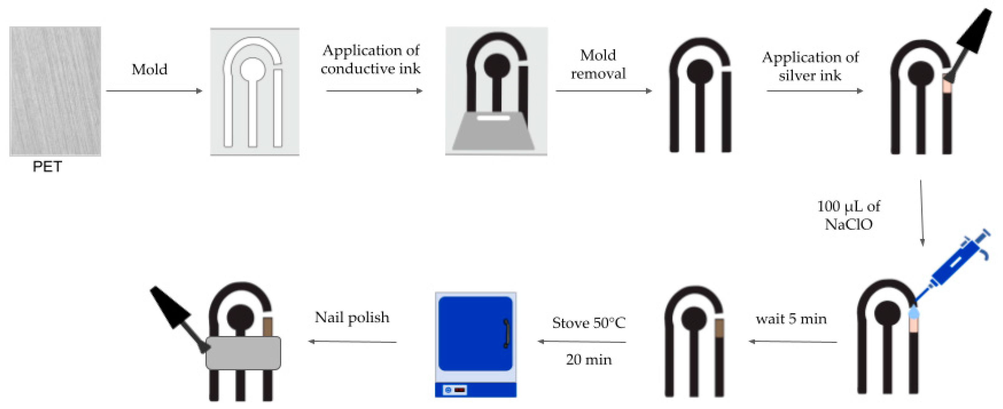 Analytica 05 00016 g002