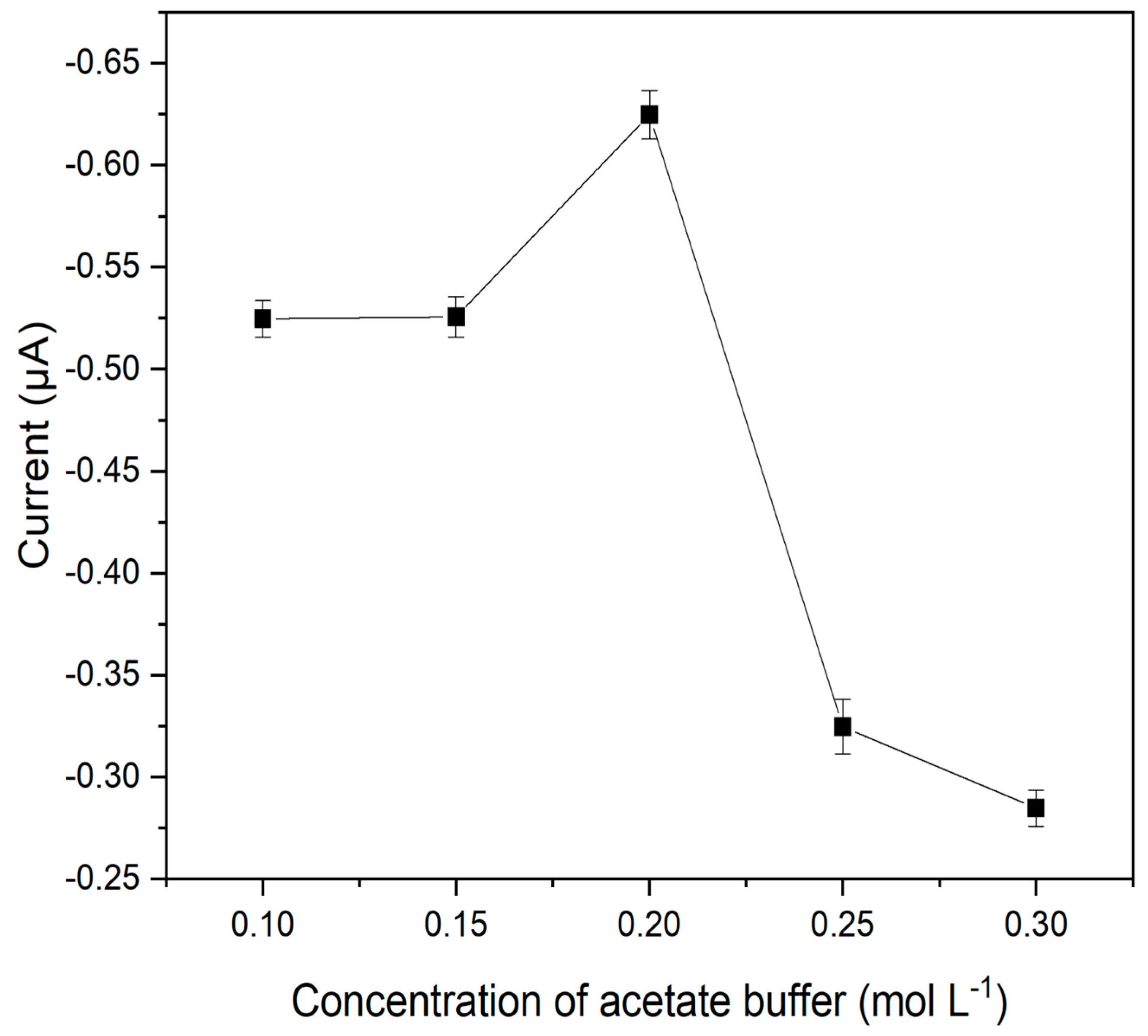 Analytica 05 00016 g004