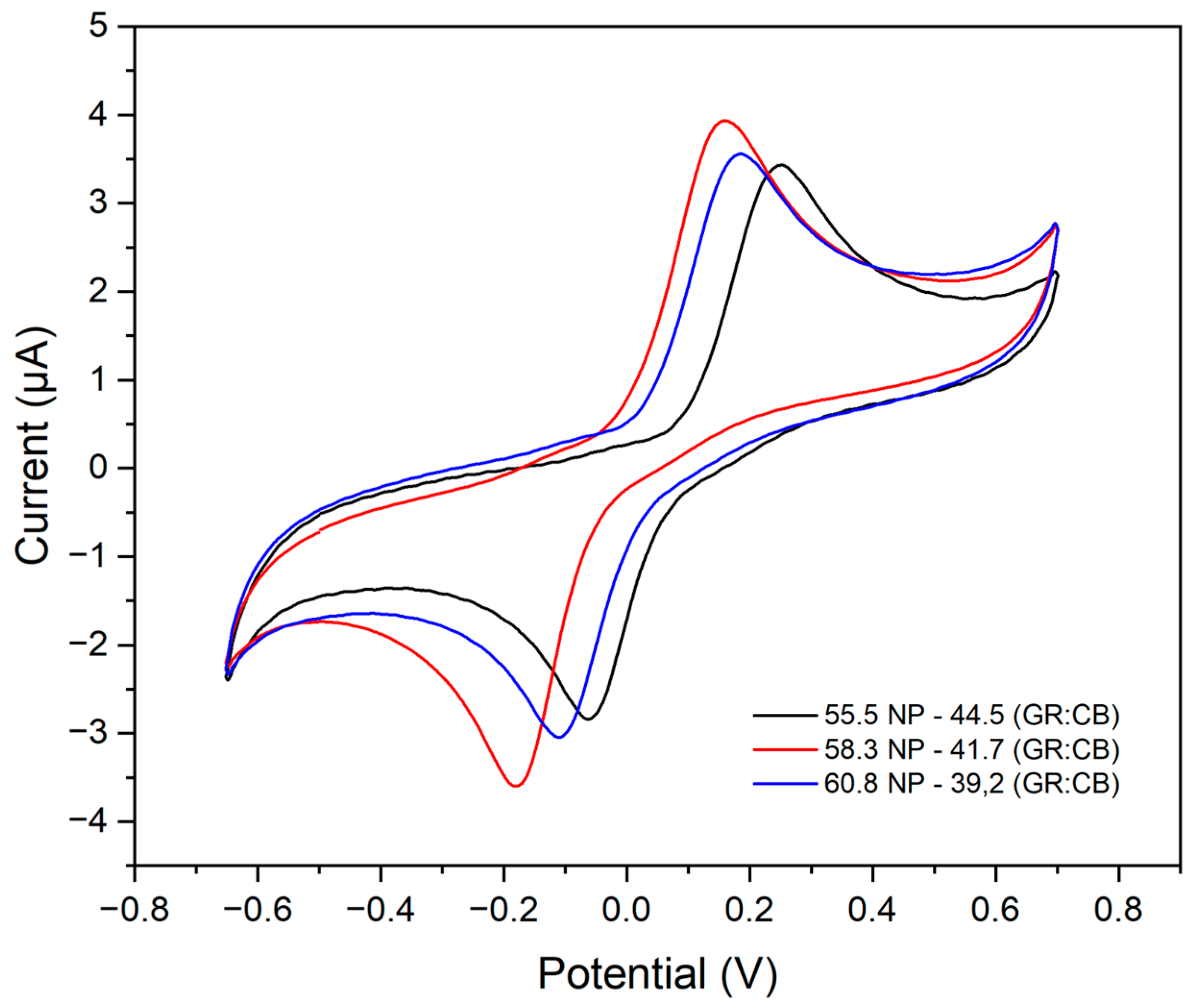 Analytica 05 00016 g006