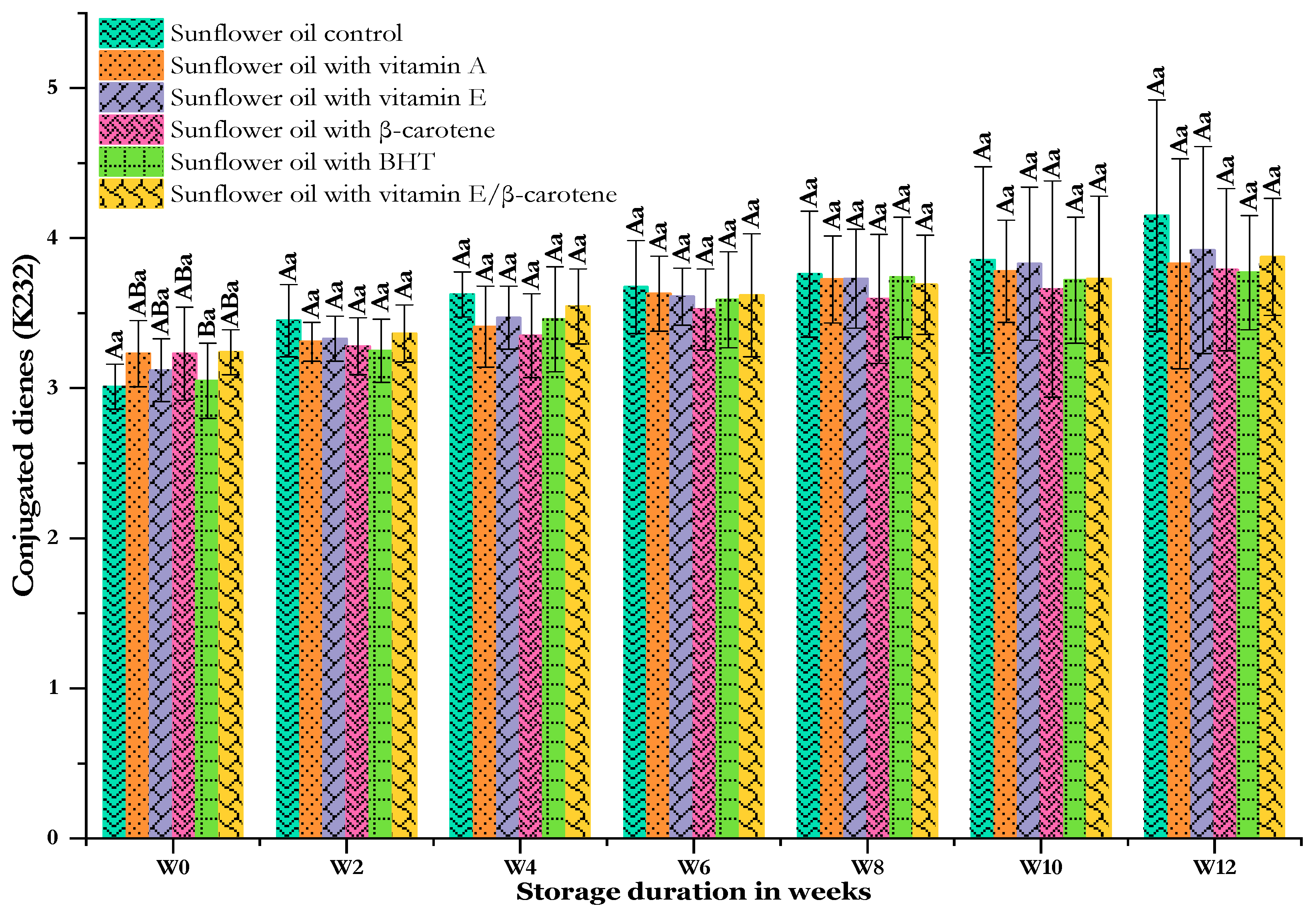 Analytica 05 00018 g003