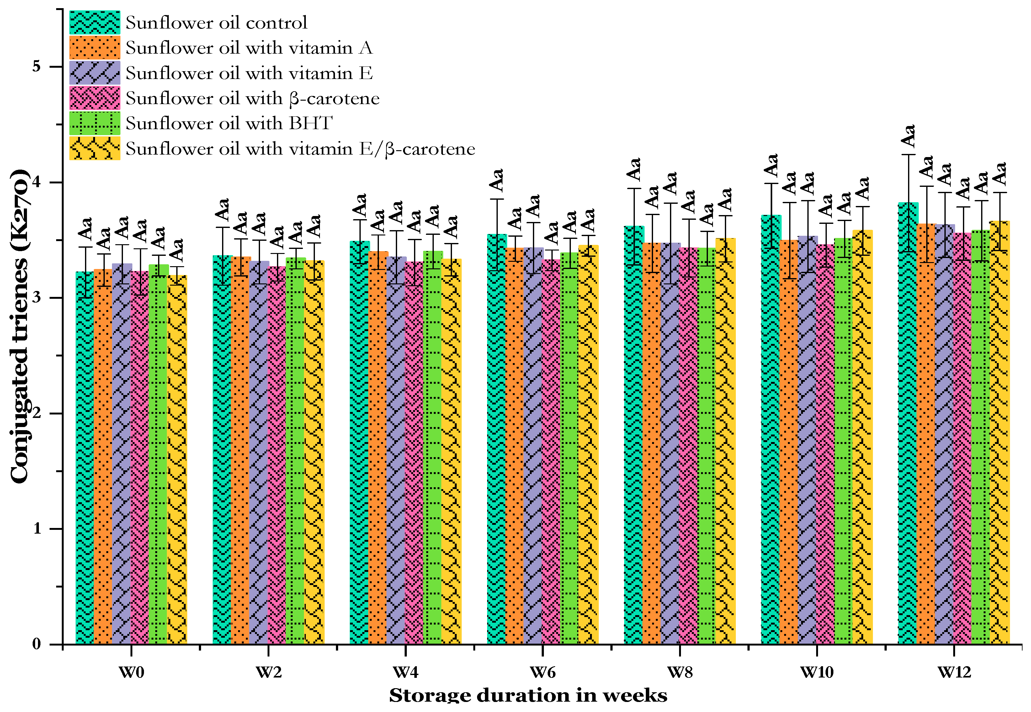 Analytica 05 00018 g005