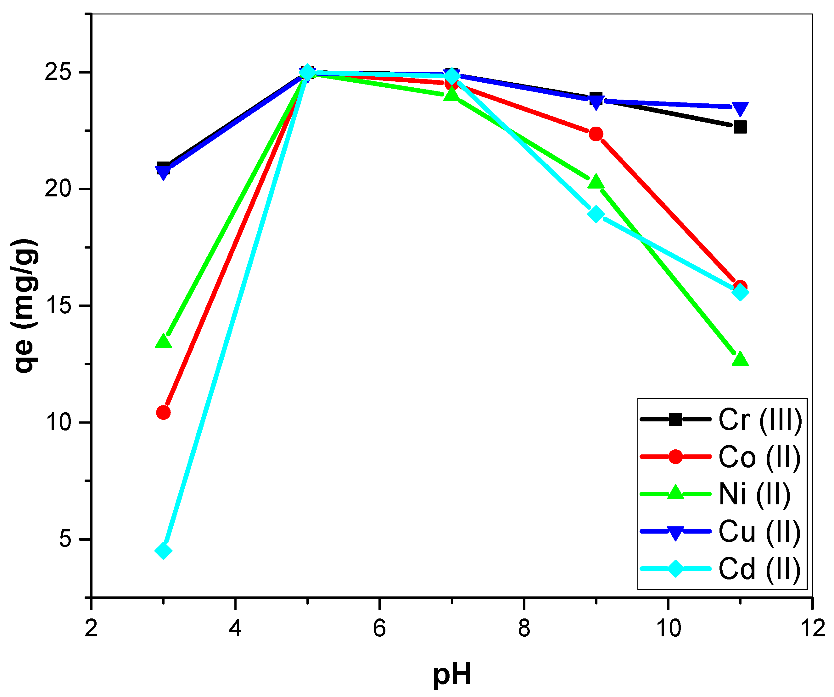Analytica 05 00021 g004