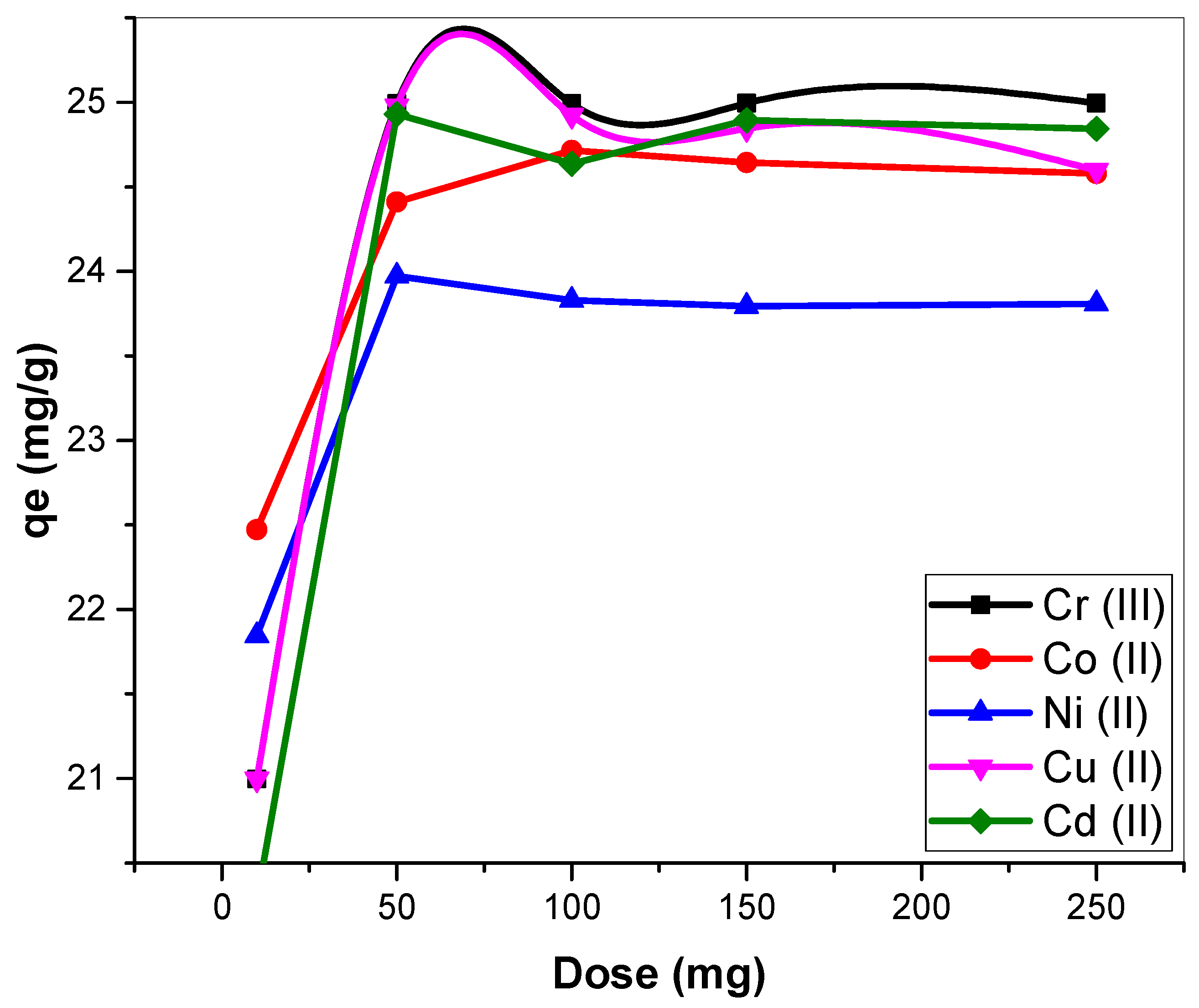 Analytica 05 00021 g005