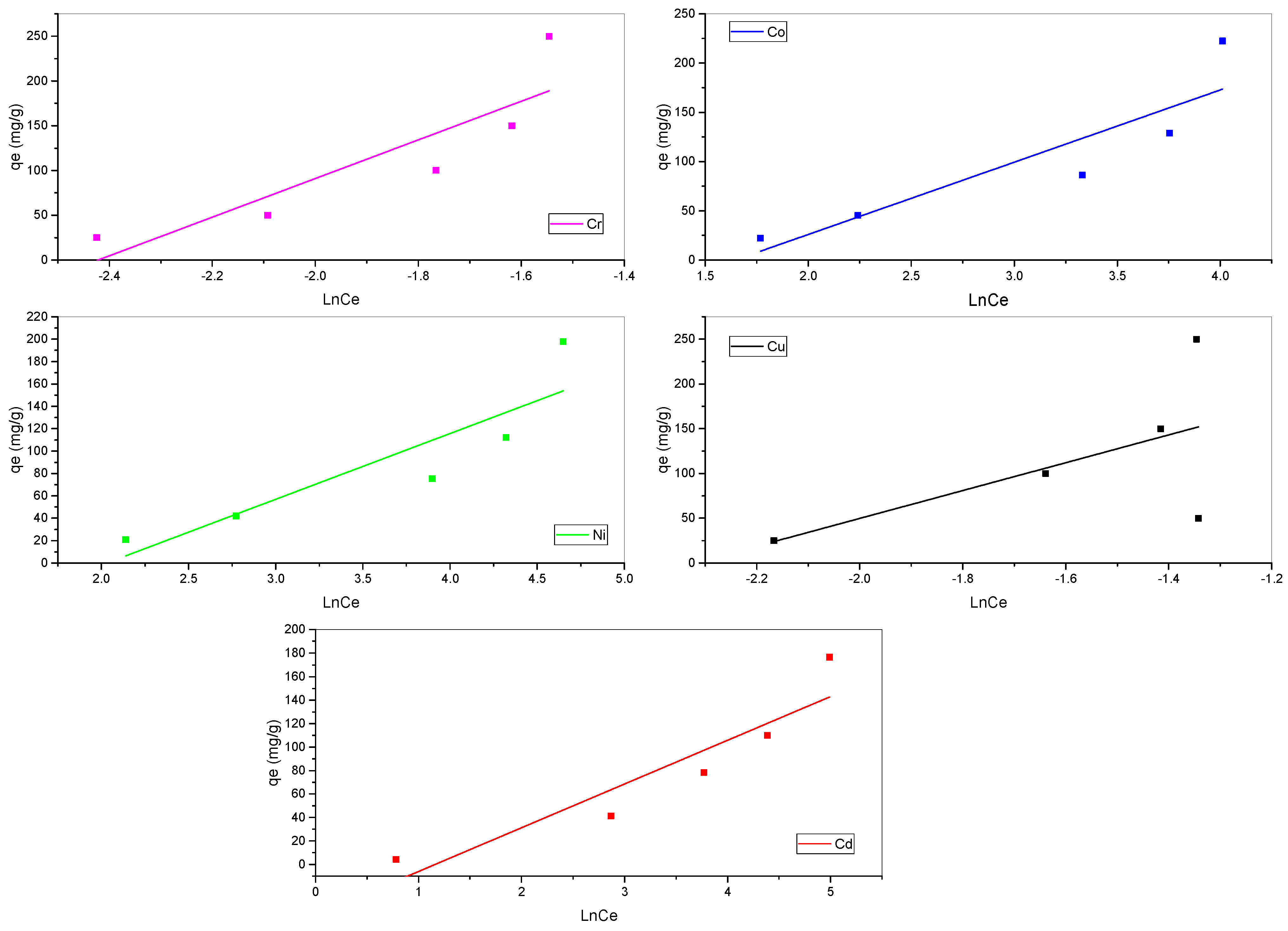 Analytica 05 00021 g009
