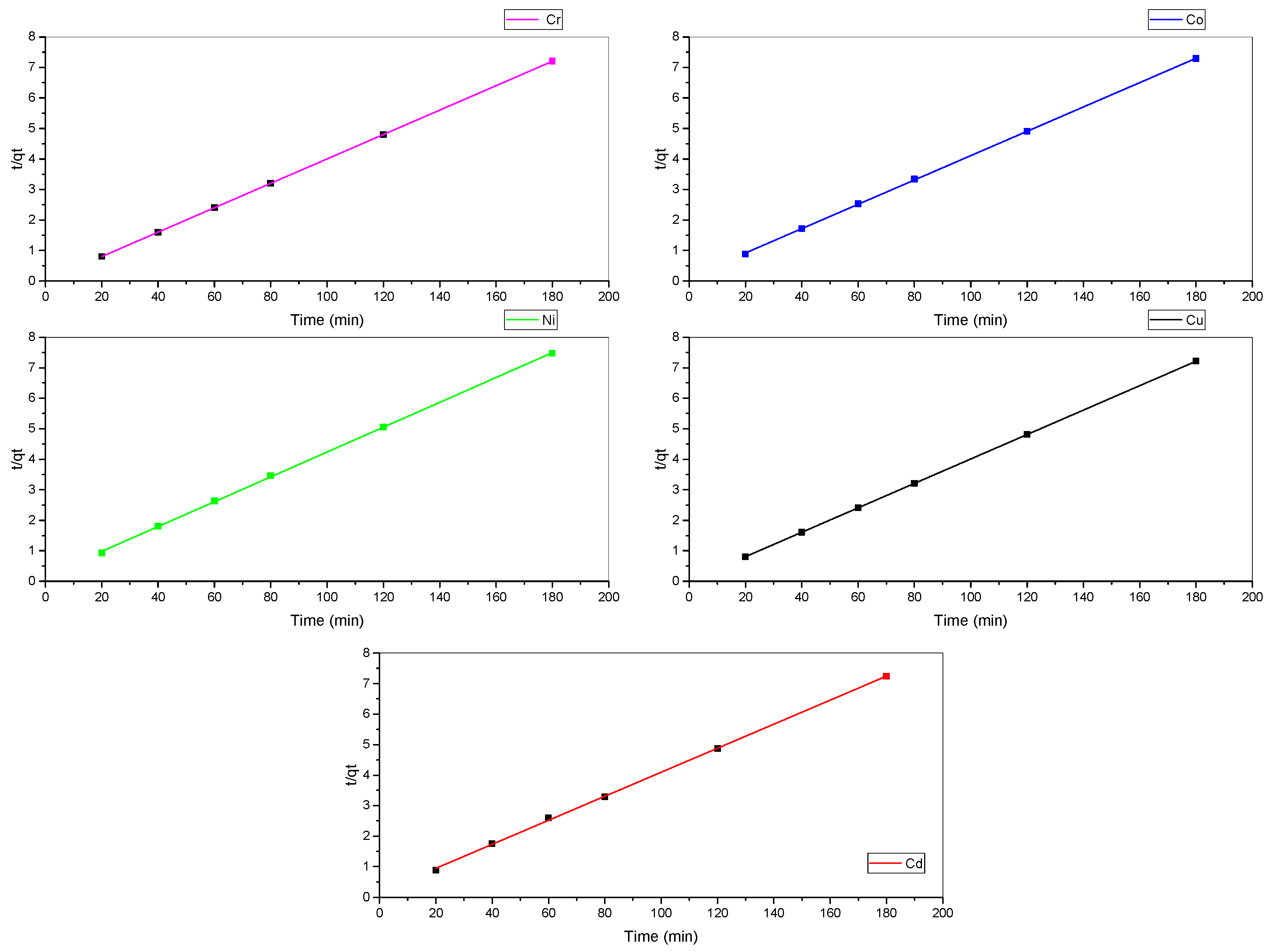Analytica 05 00021 g011