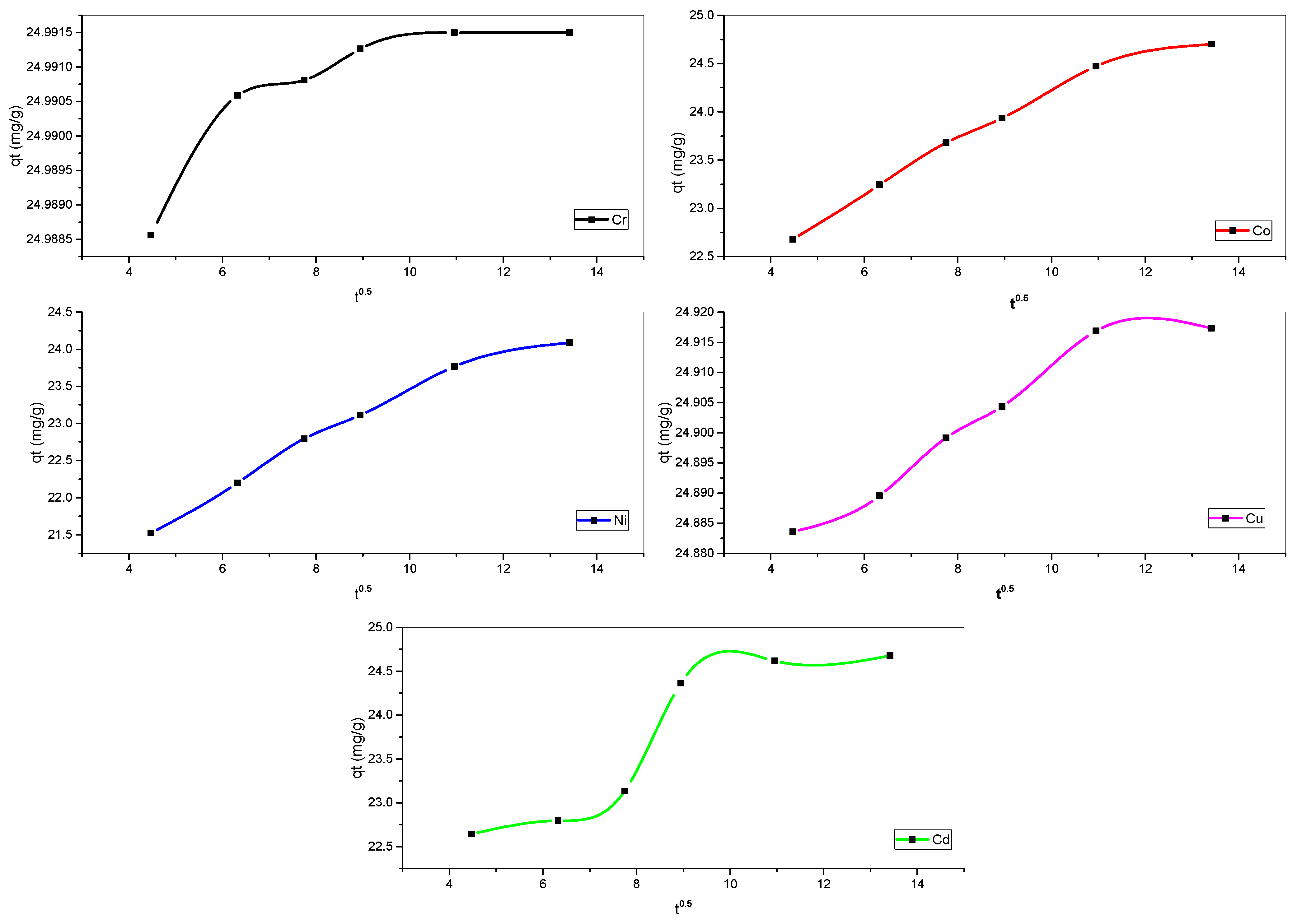 Analytica 05 00021 g012