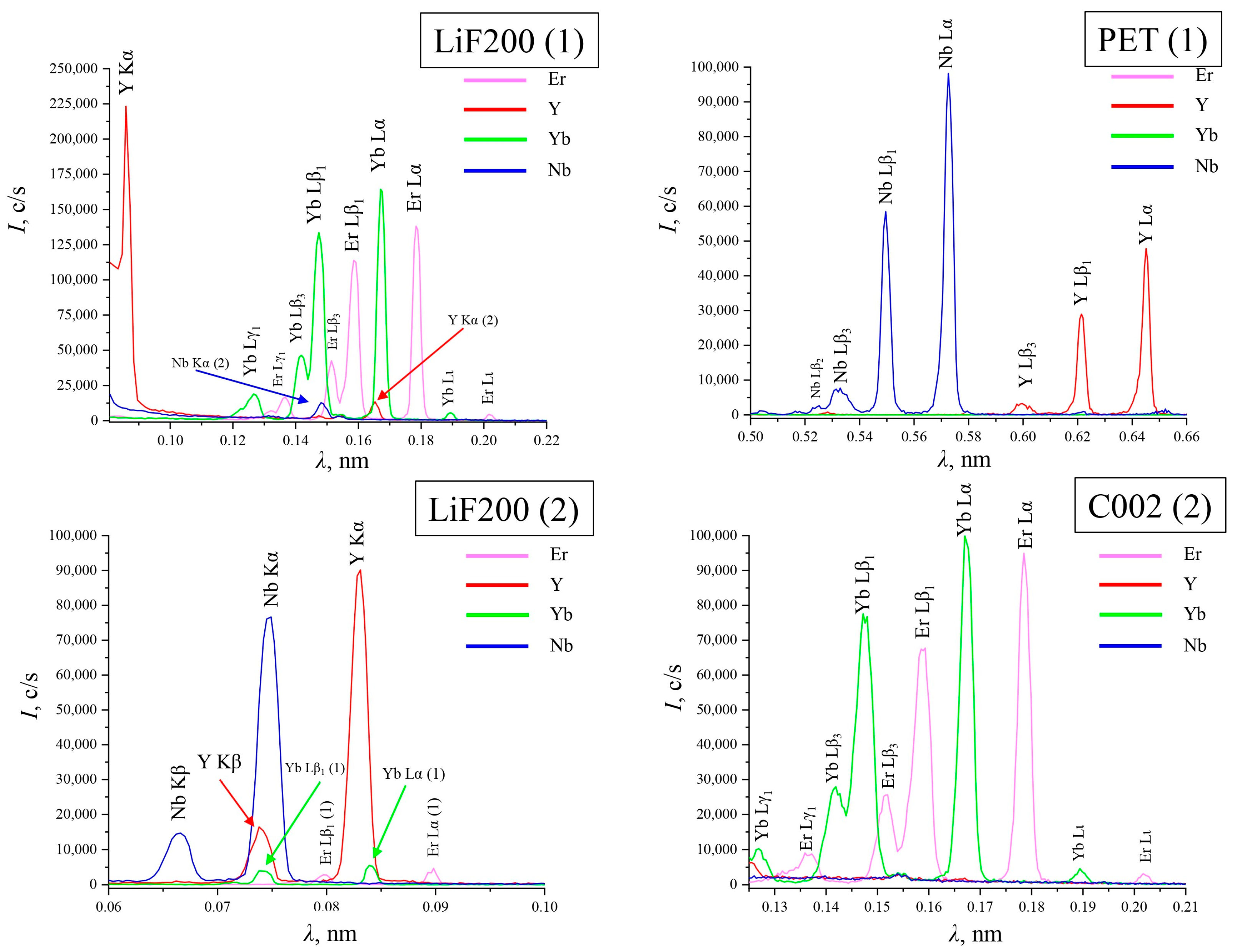 Analytica 05 00022 g001