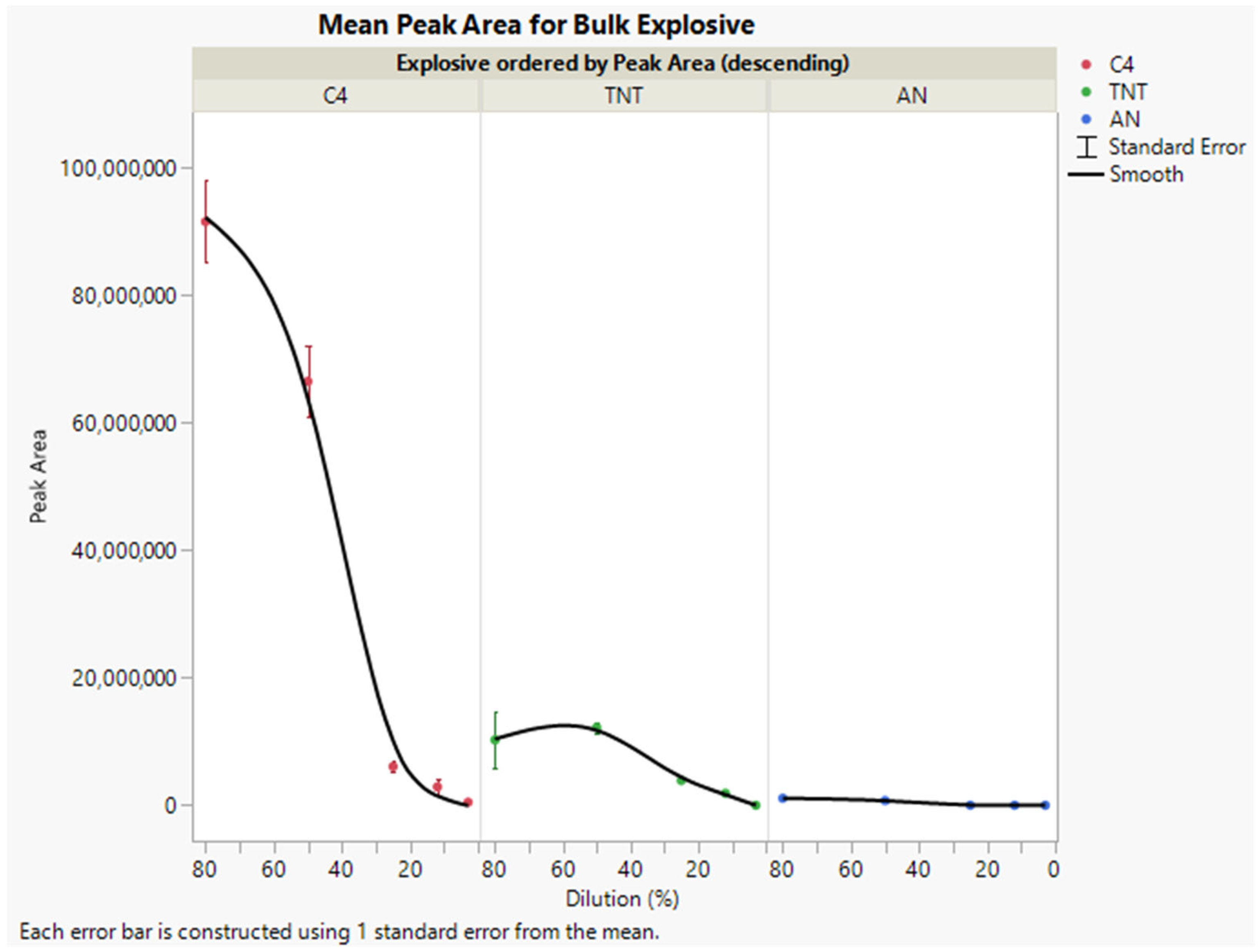 Analytica 05 00025 g005