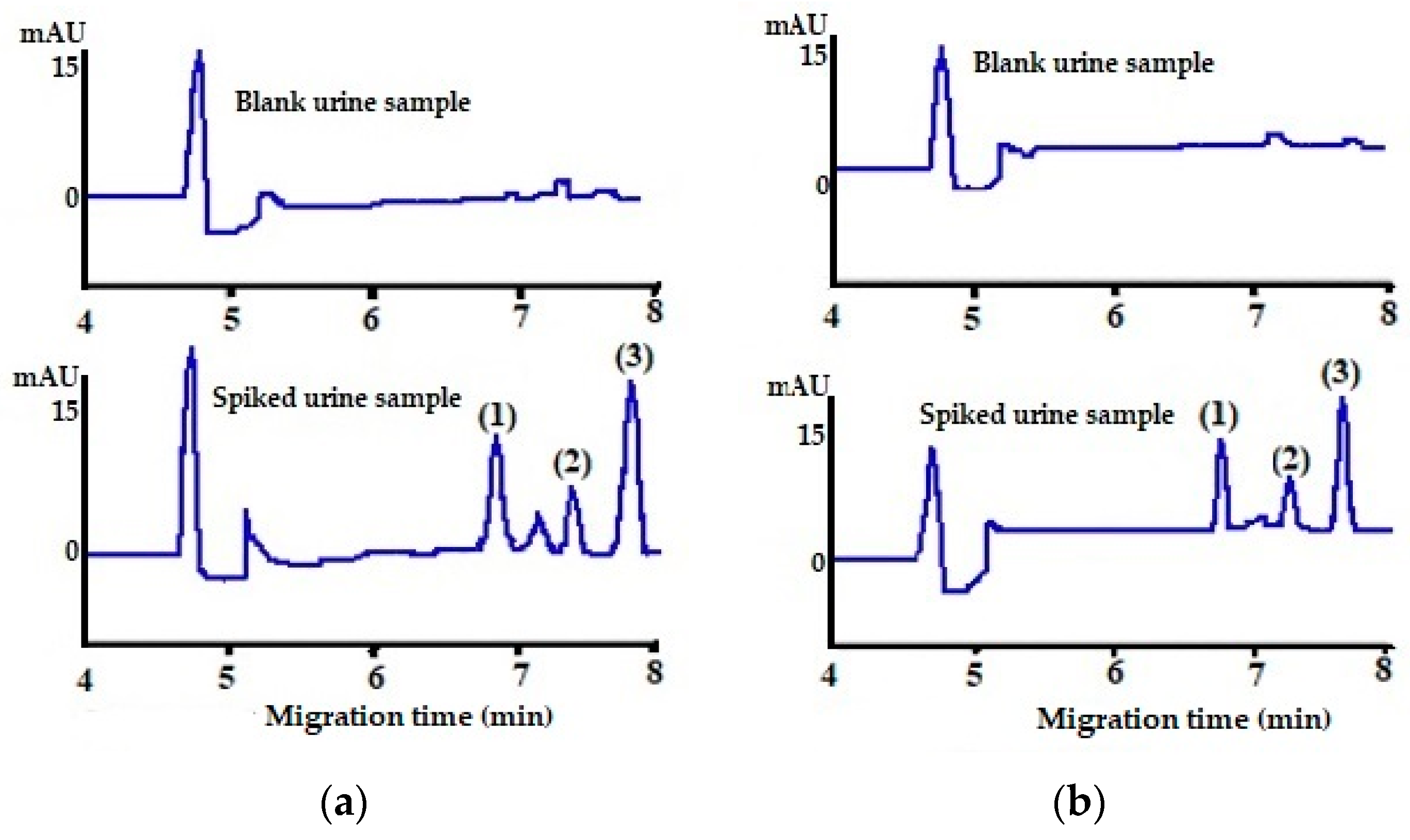 Analytica 05 00028 g003