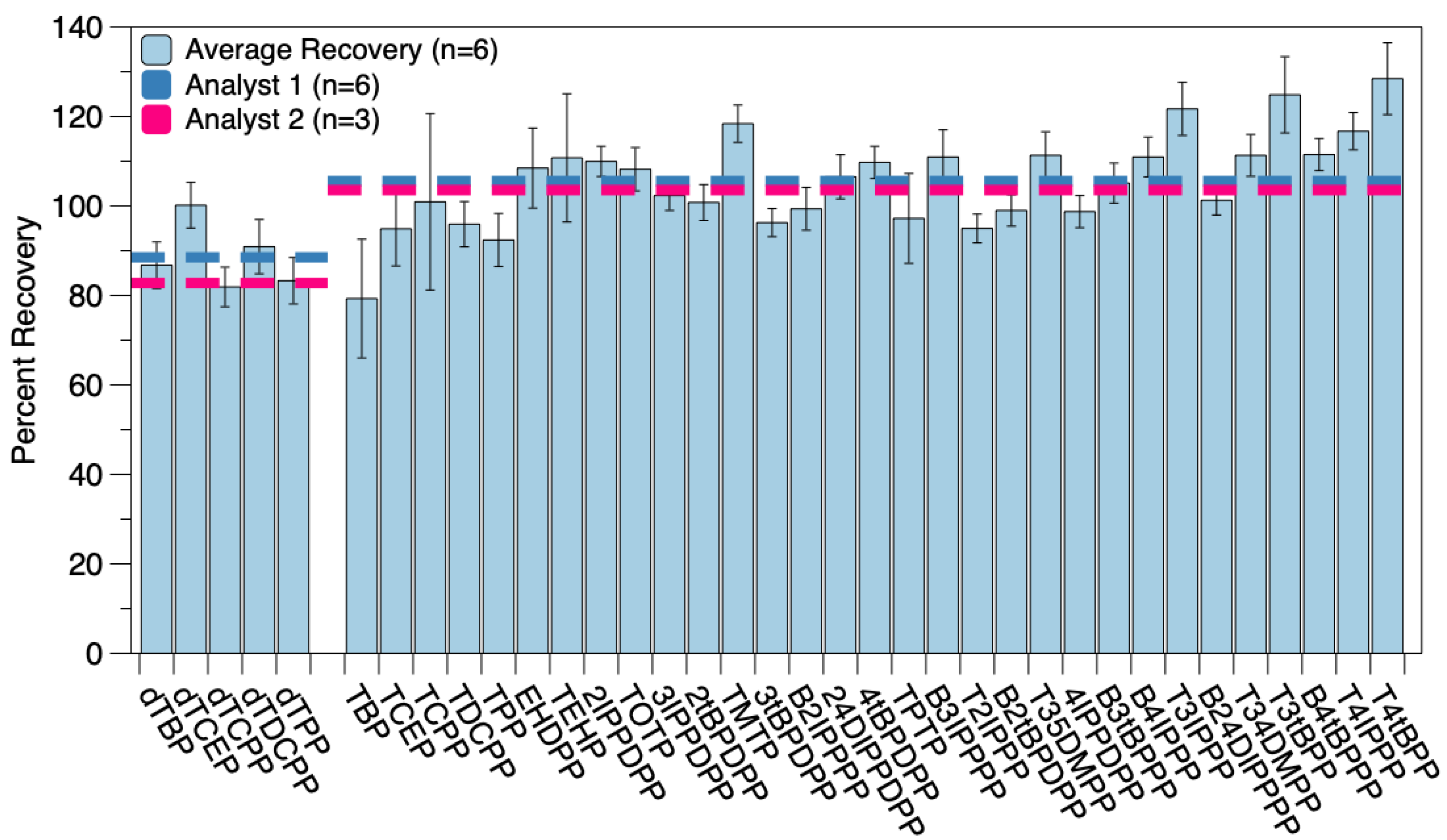 Analytica 05 00032 g001