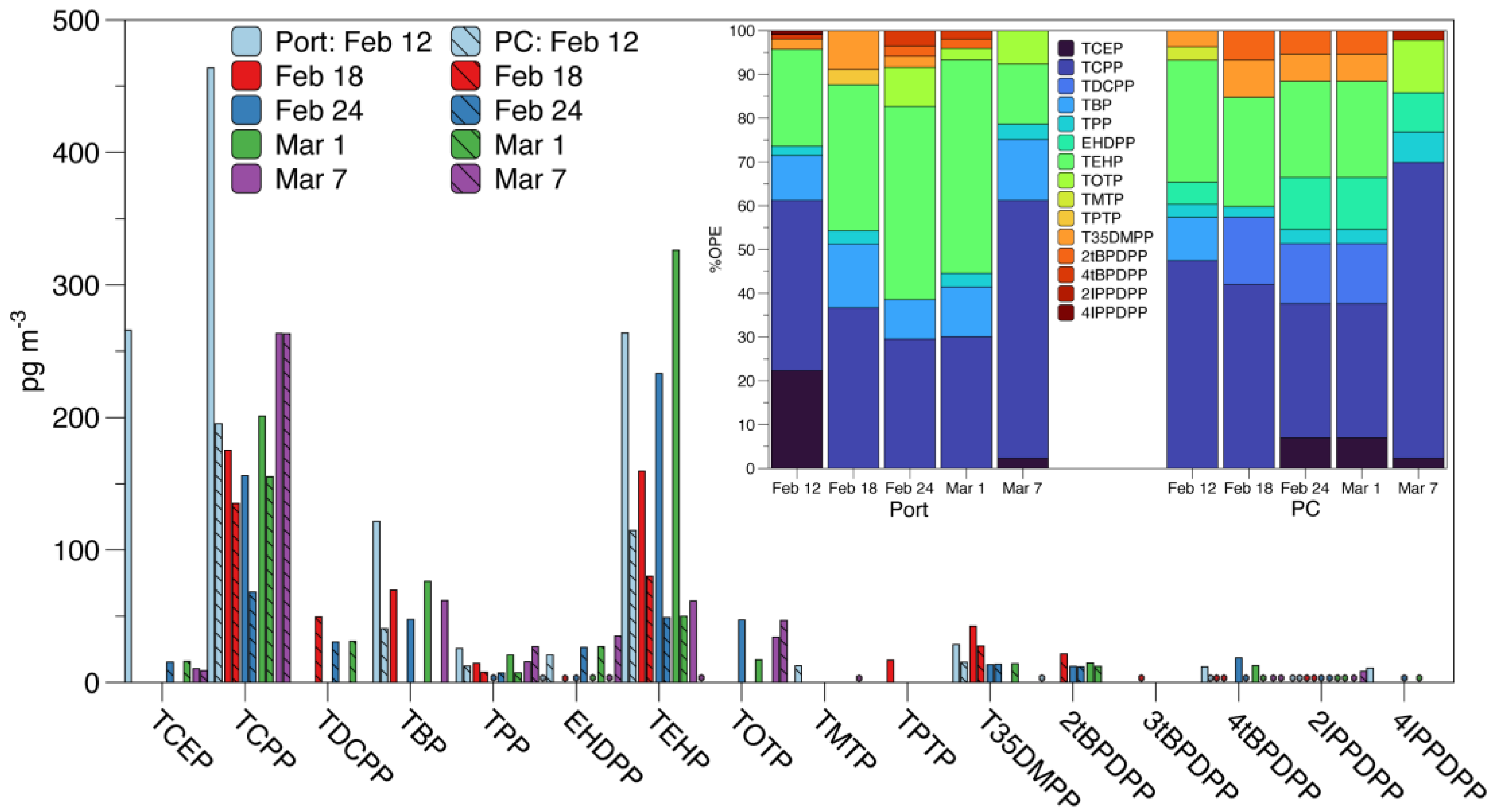 Analytica 05 00032 g002