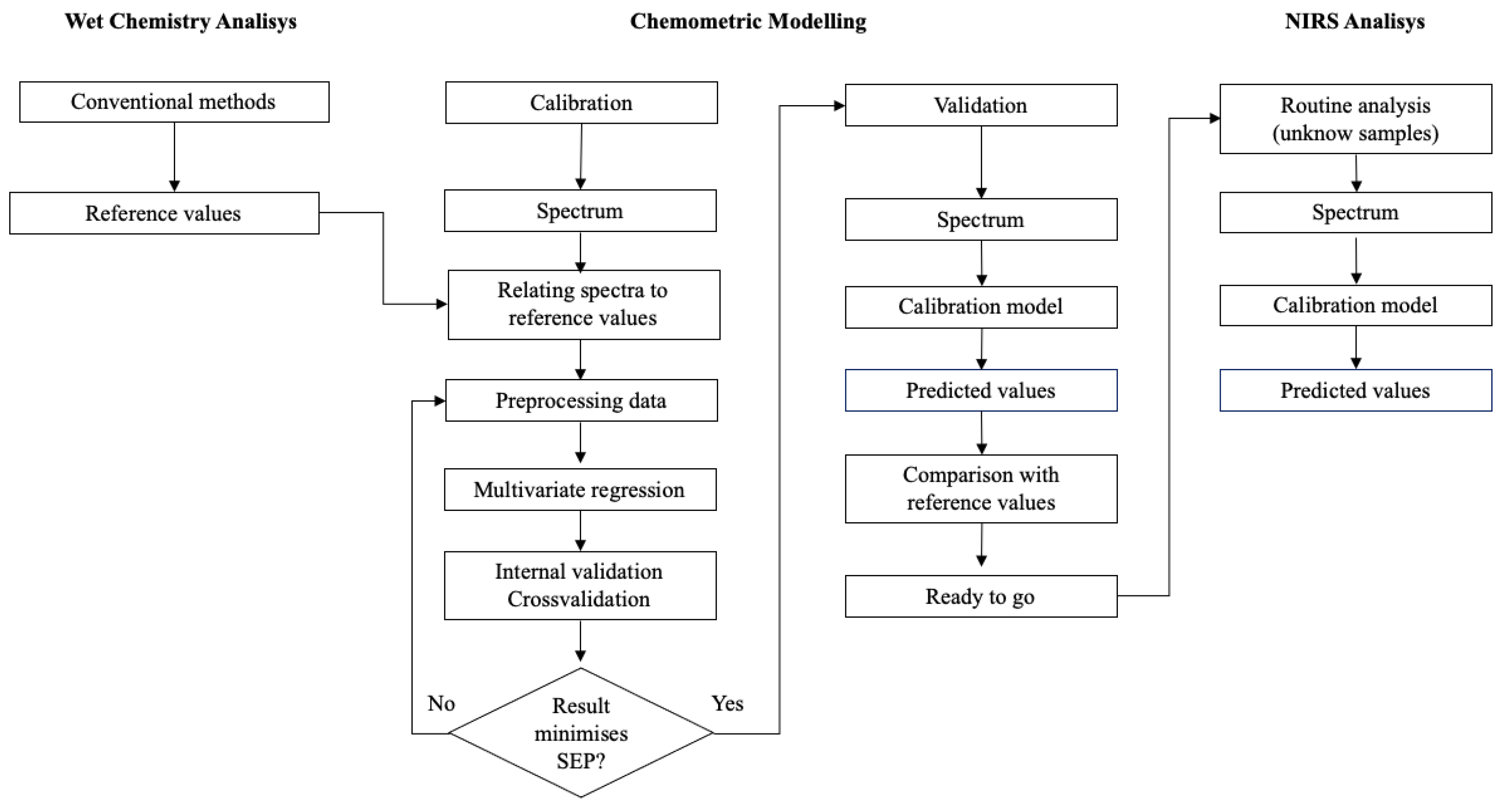 Analytica 05 00033 g004